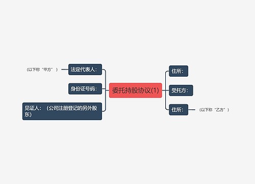 委托持股协议(1)