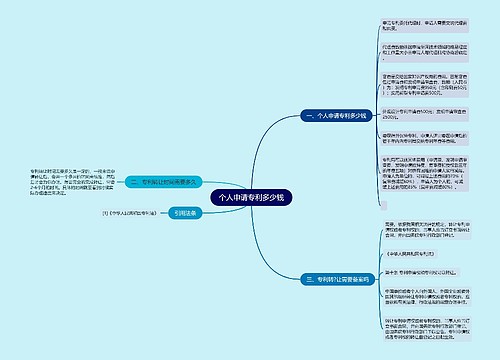 个人申请专利多少钱