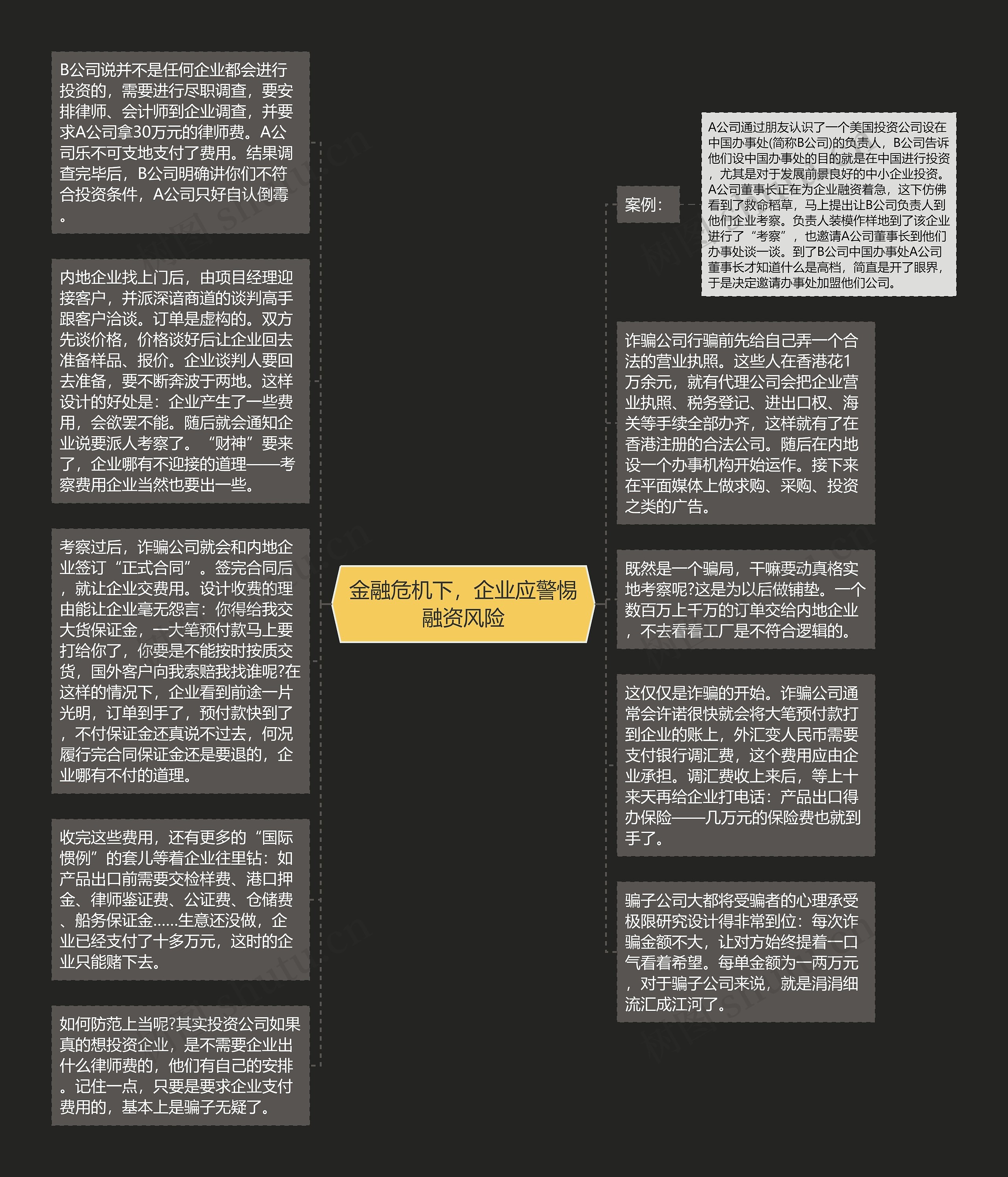 金融危机下，企业应警惕融资风险