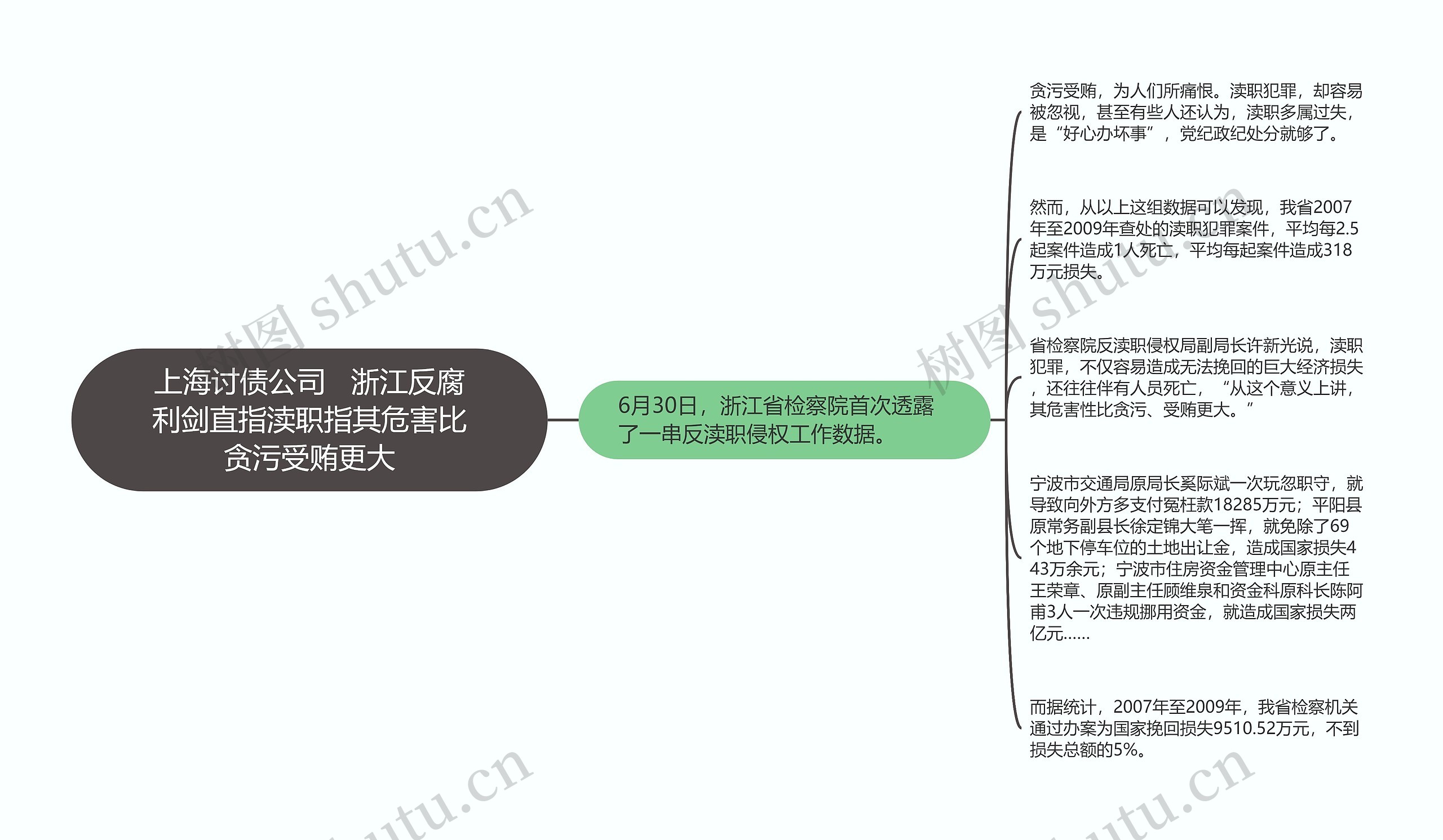 上海讨债公司   浙江反腐利剑直指渎职指其危害比贪污受贿更大