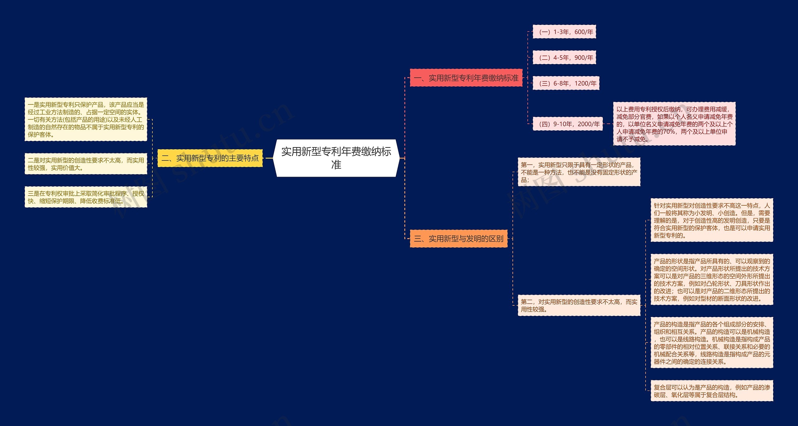 实用新型专利年费缴纳标准 实用新型专利年费缴纳标准