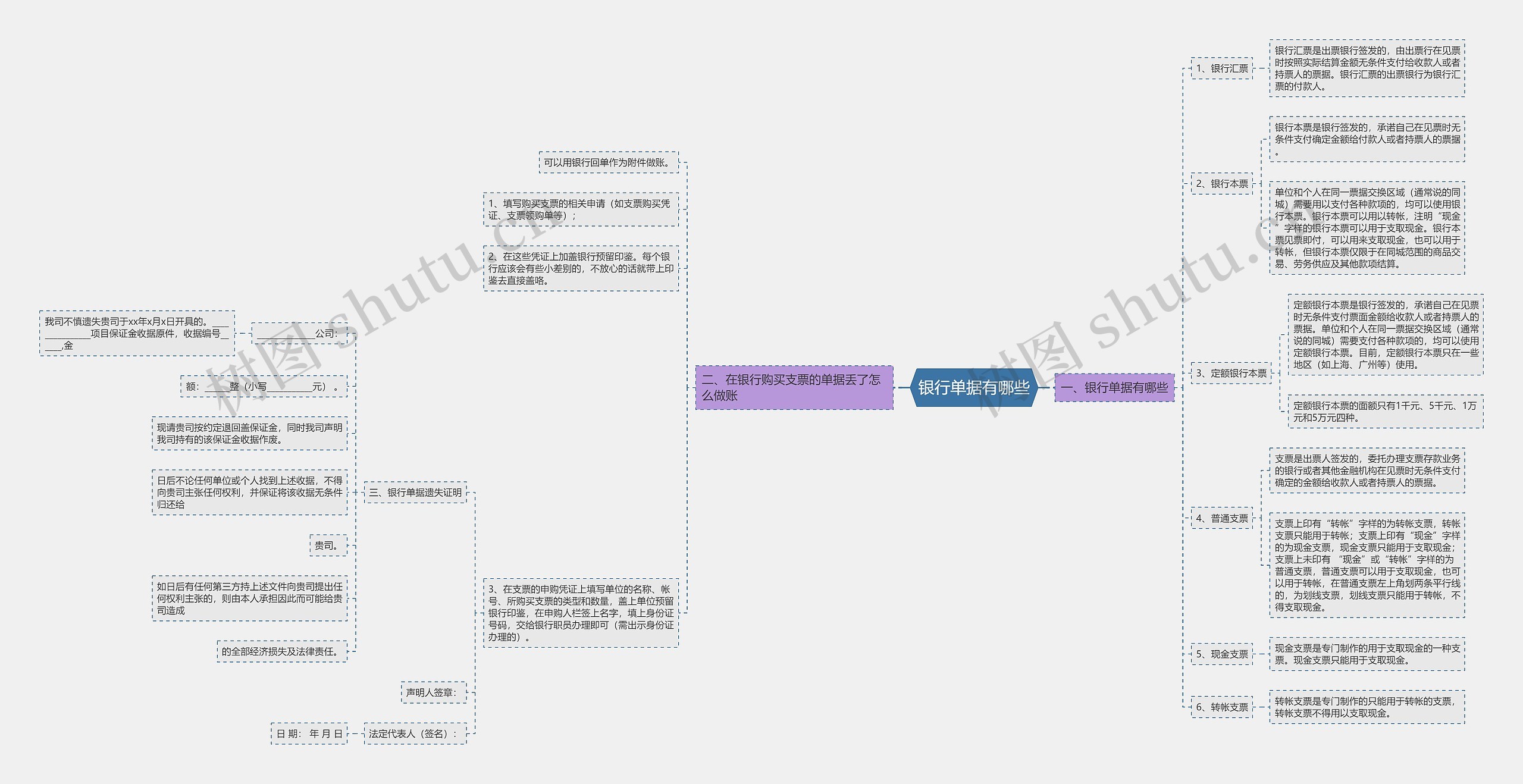 银行单据有哪些思维导图