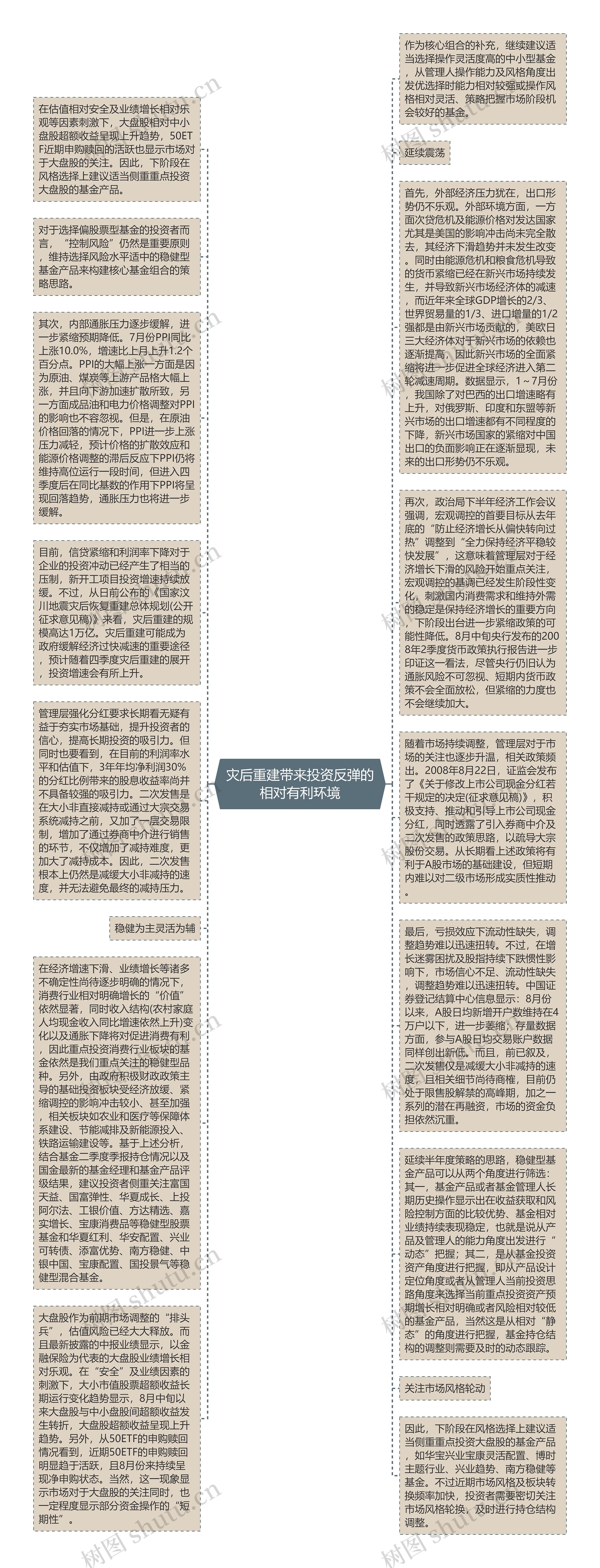 灾后重建带来投资反弹的相对有利环境