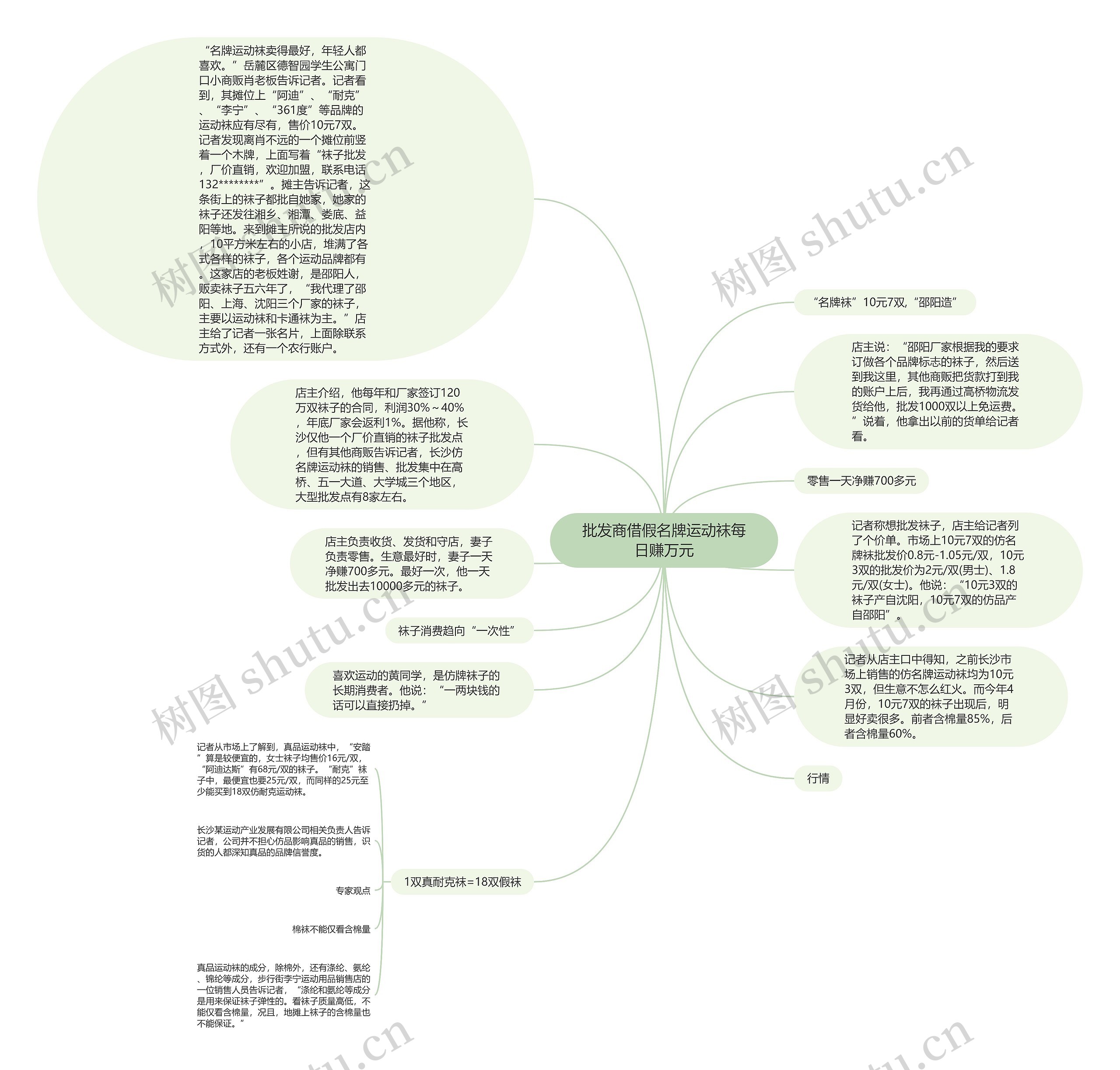 批发商借假名牌运动袜每日赚万元思维导图