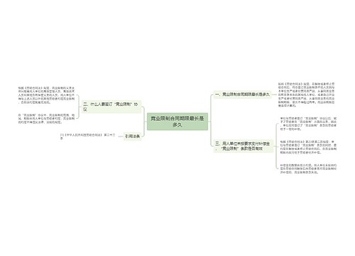 竞业限制合同期限最长是多久