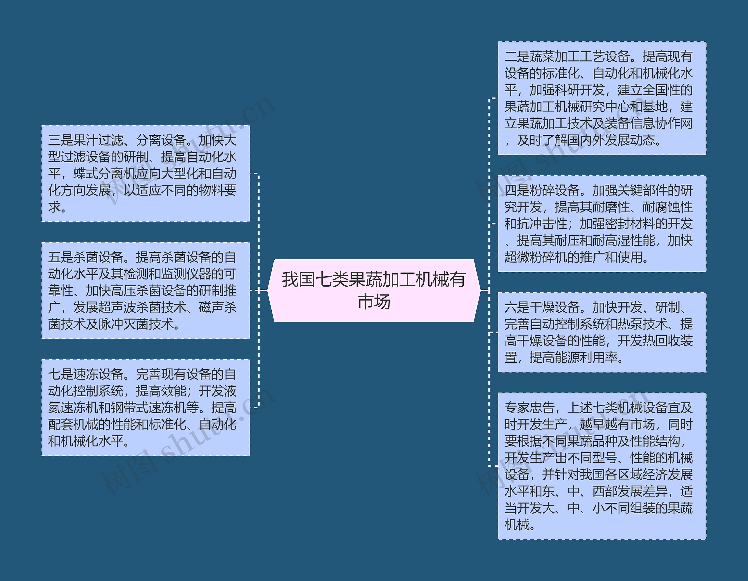 我国七类果蔬加工机械有市场