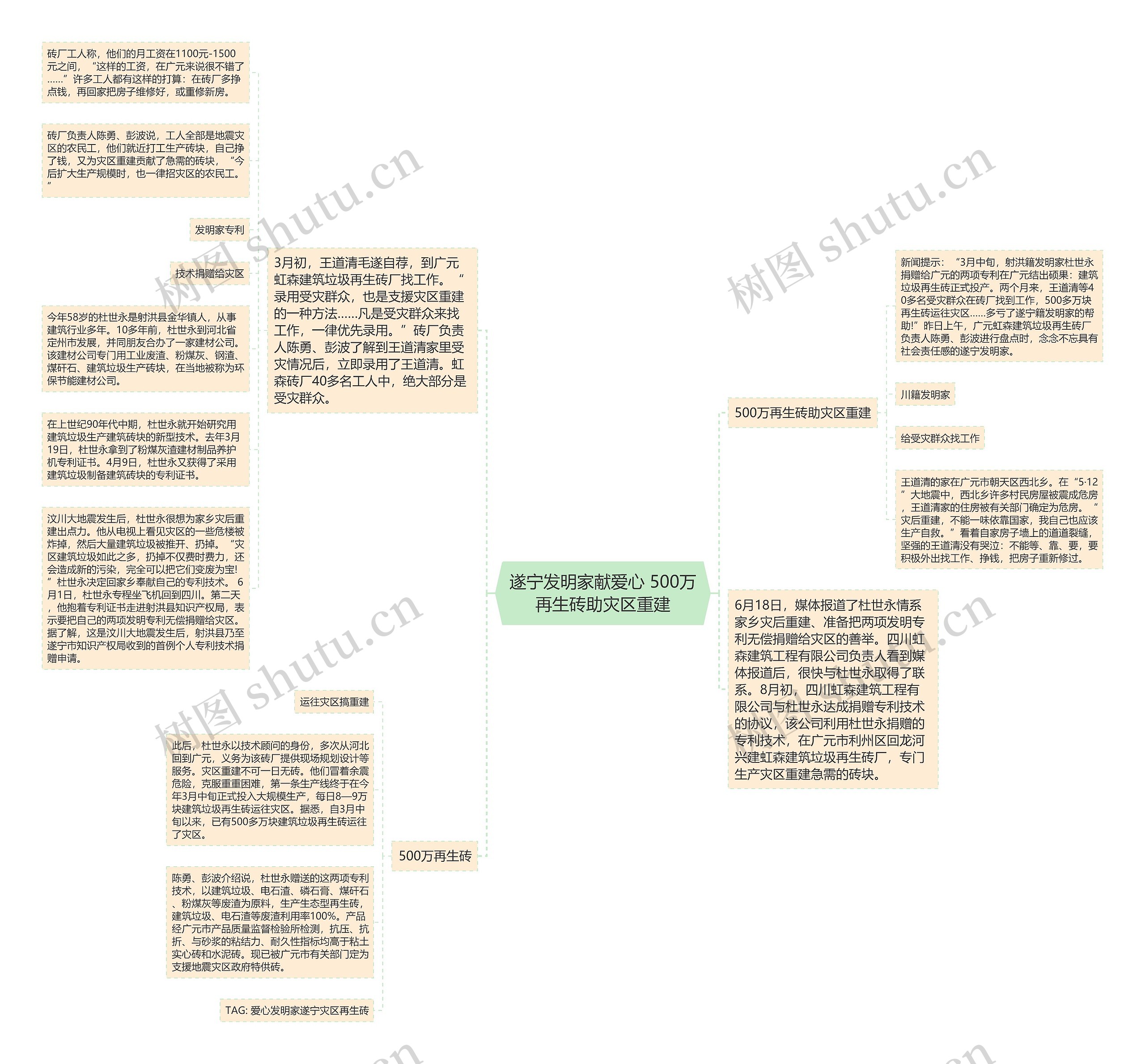 遂宁发明家献爱心 500万再生砖助灾区重建思维导图