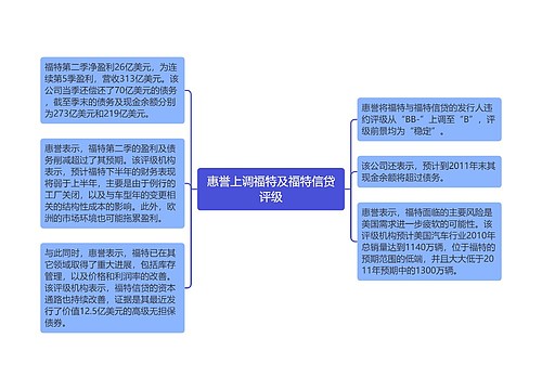 惠誉上调福特及福特信贷评级