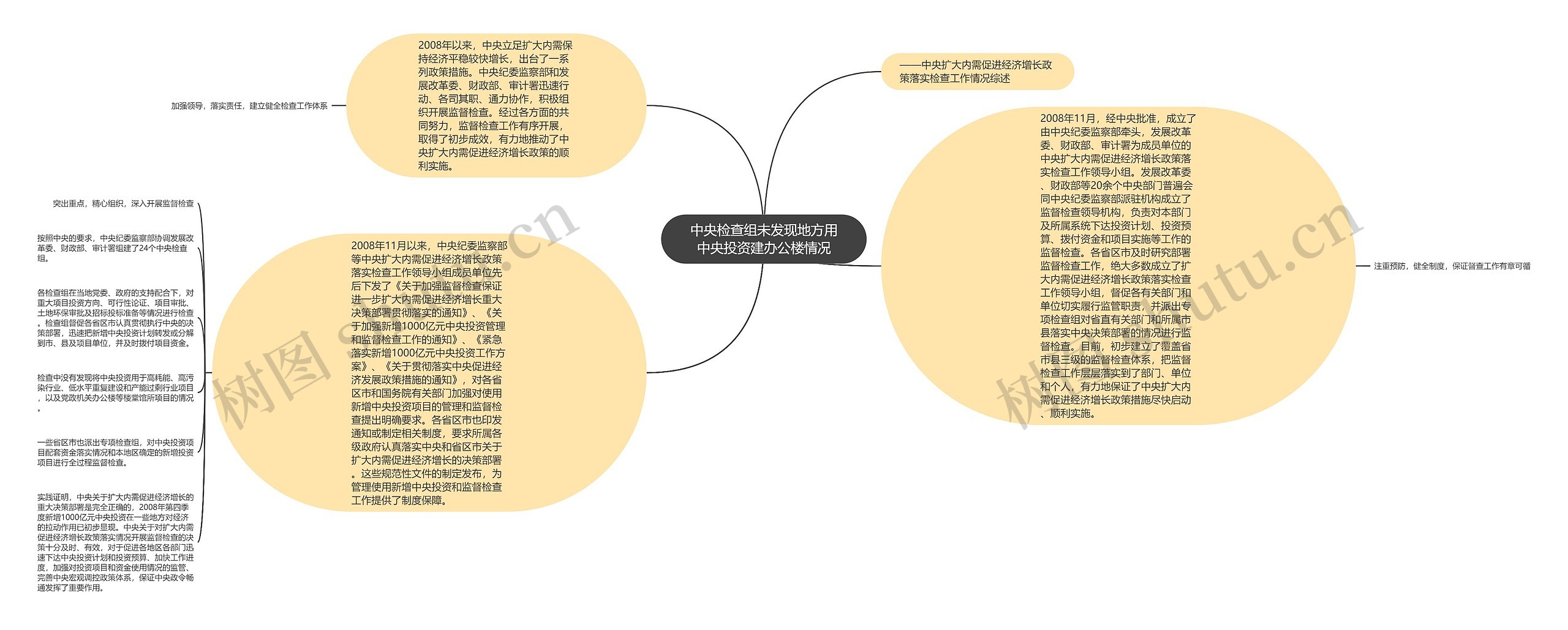 中央检查组未发现地方用中央投资建办公楼情况思维导图