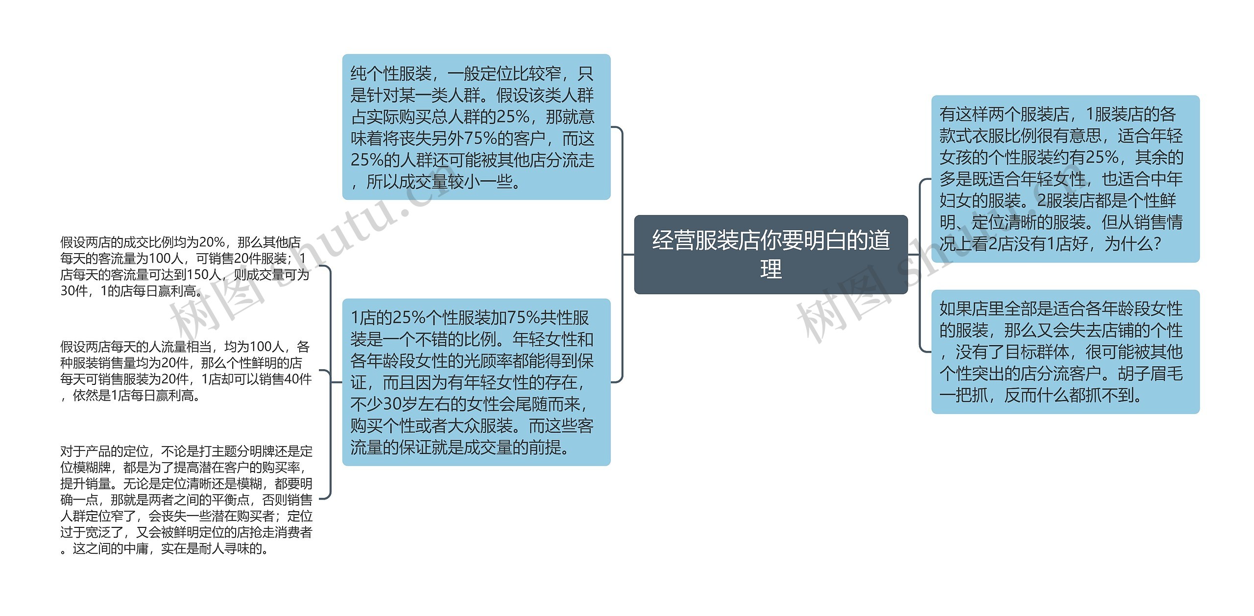 经营服装店你要明白的道理