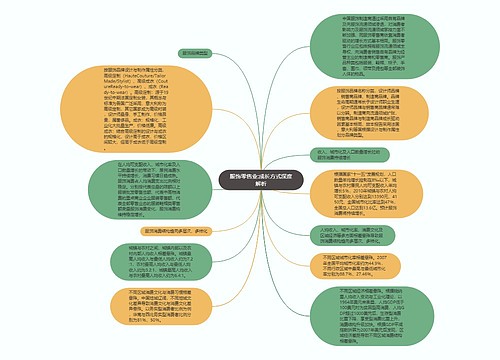 服饰零售业:成长方式深度解析