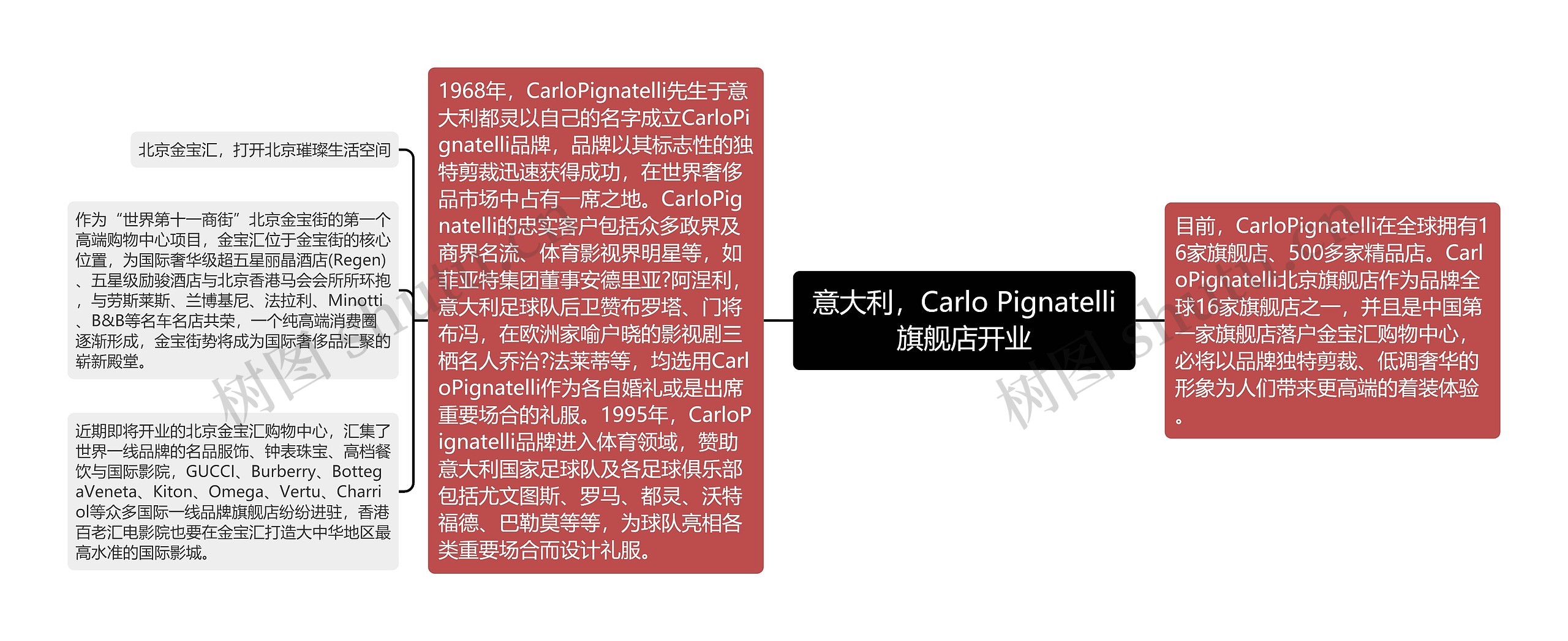 意大利,Carlo Pignatelli旗舰店开业 意大利,Carlo Pignatelli旗舰店开业