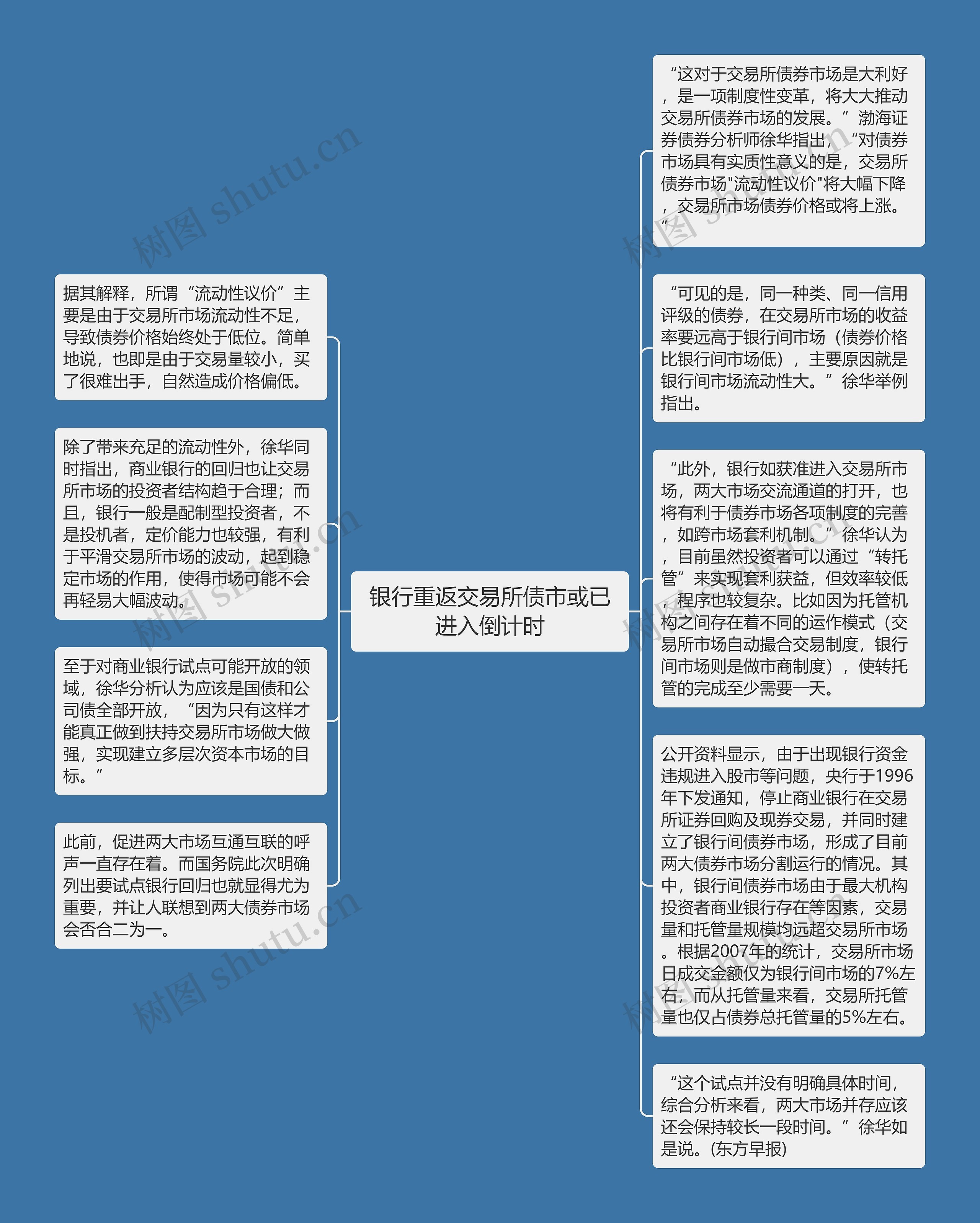 银行重返交易所债市或已进入倒计时