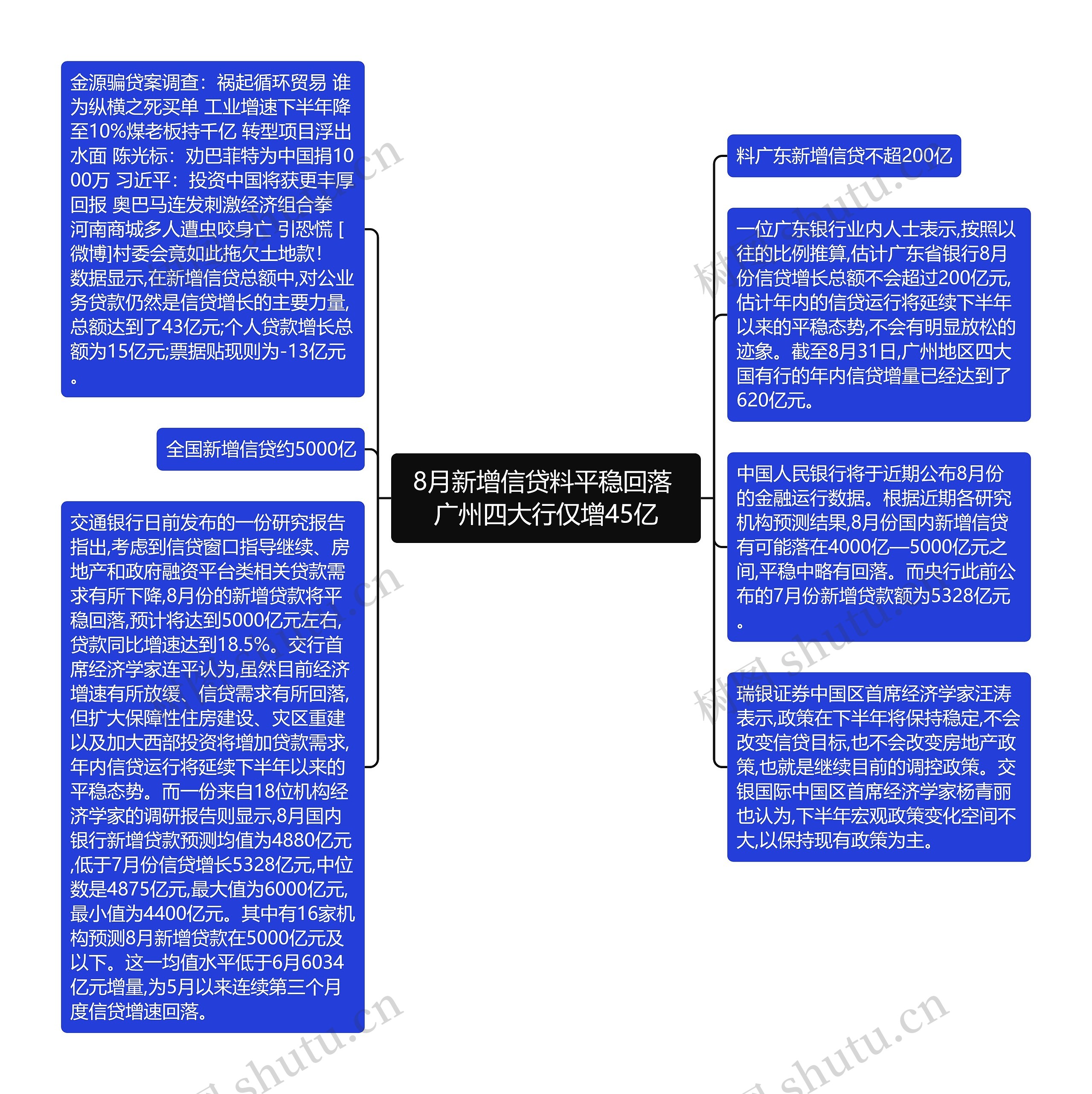 8月新增信贷料平稳回落 广州四大行仅增45亿思维导图