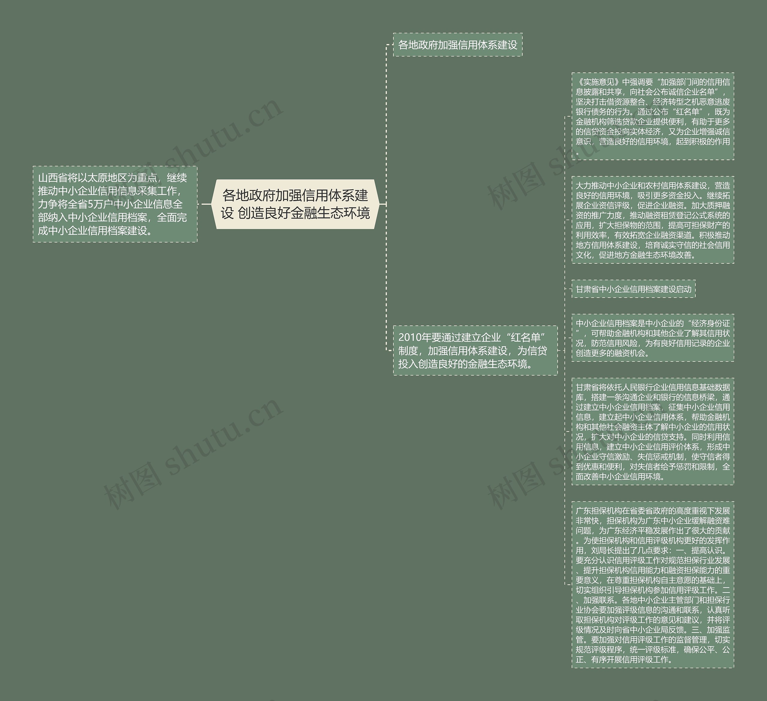 各地政府加强信用体系建设 创造良好金融生态环境