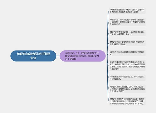 和现有加盟商面谈时问题大全