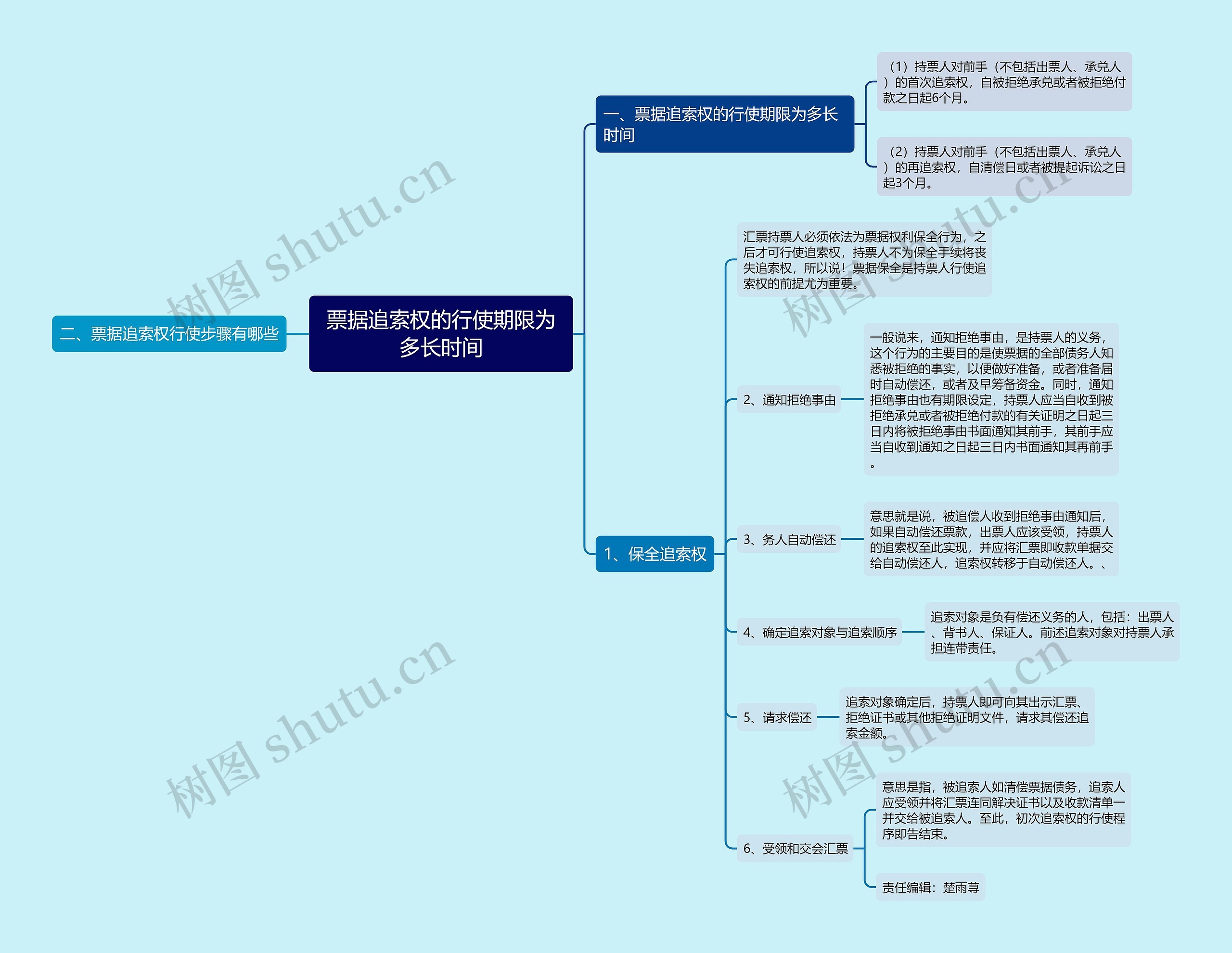 票据追索权的行使期限为多长时间 票据追索权的行使期限为多长时间