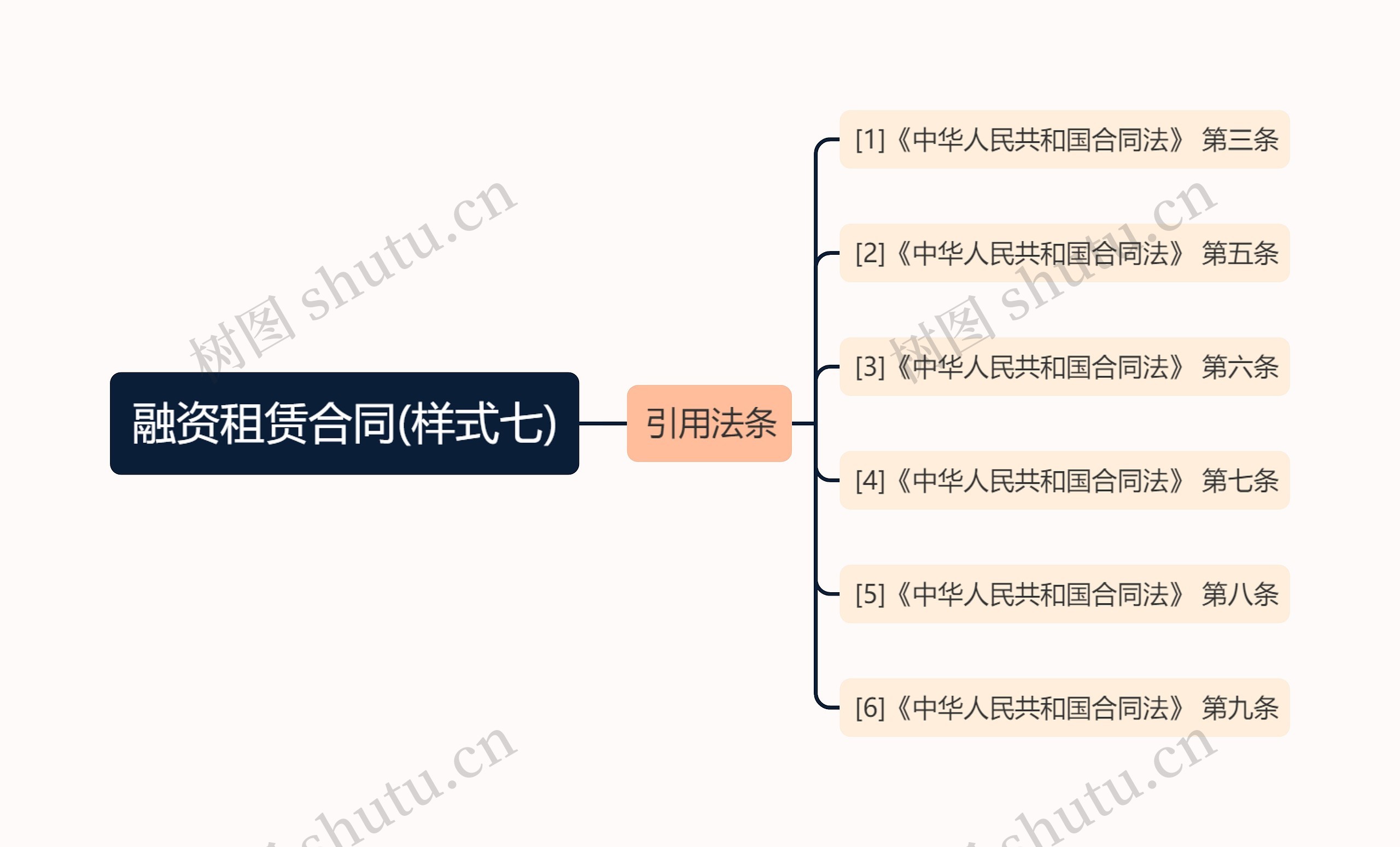 融资租赁合同(样式七)