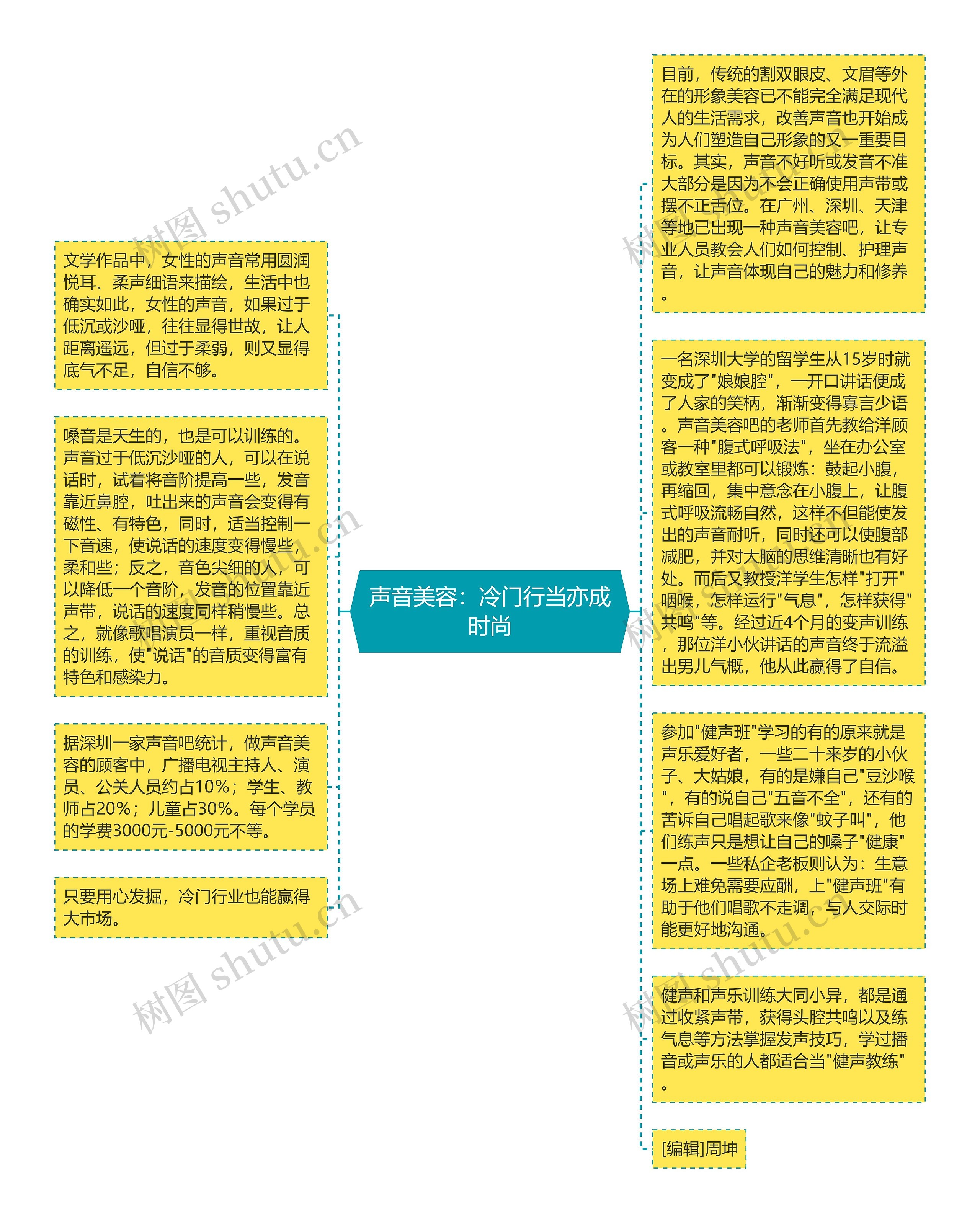 声音美容：冷门行当亦成时尚