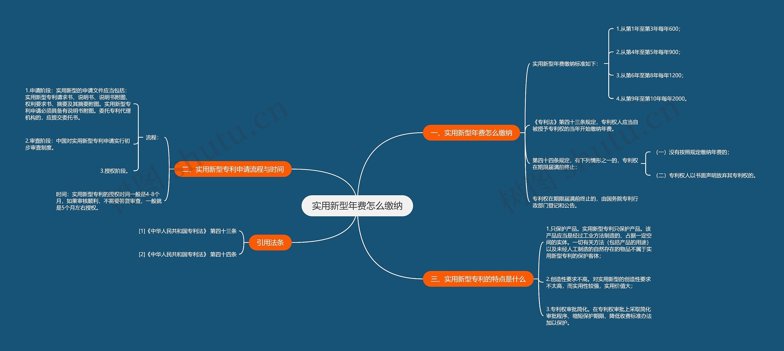实用新型年费怎么缴纳思维导图
