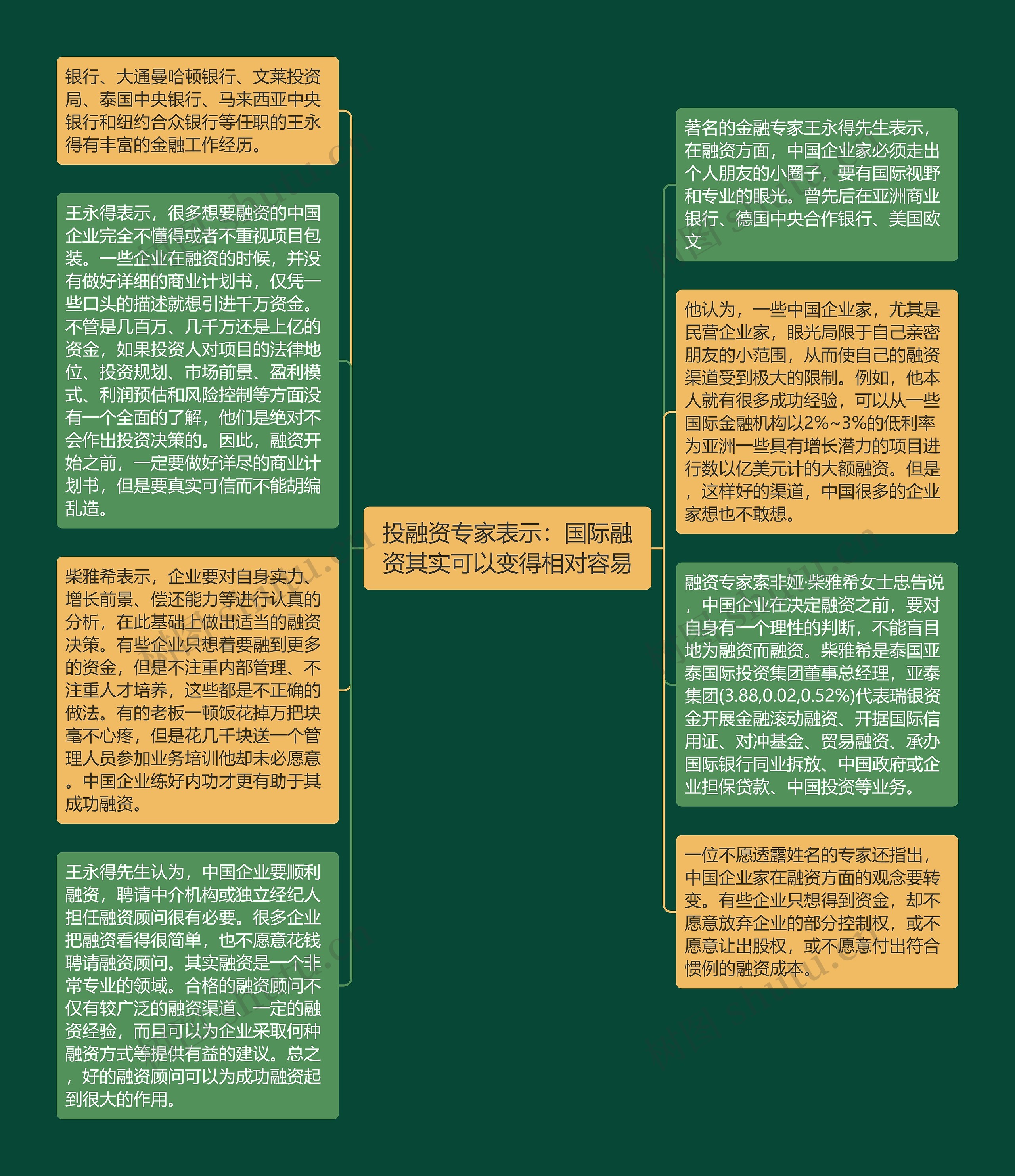 投融资专家表示：国际融资其实可以变得相对容易