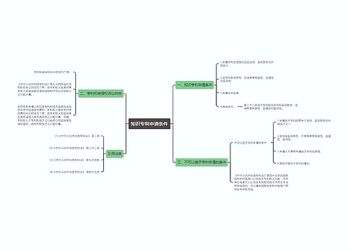 知识专利申请条件
