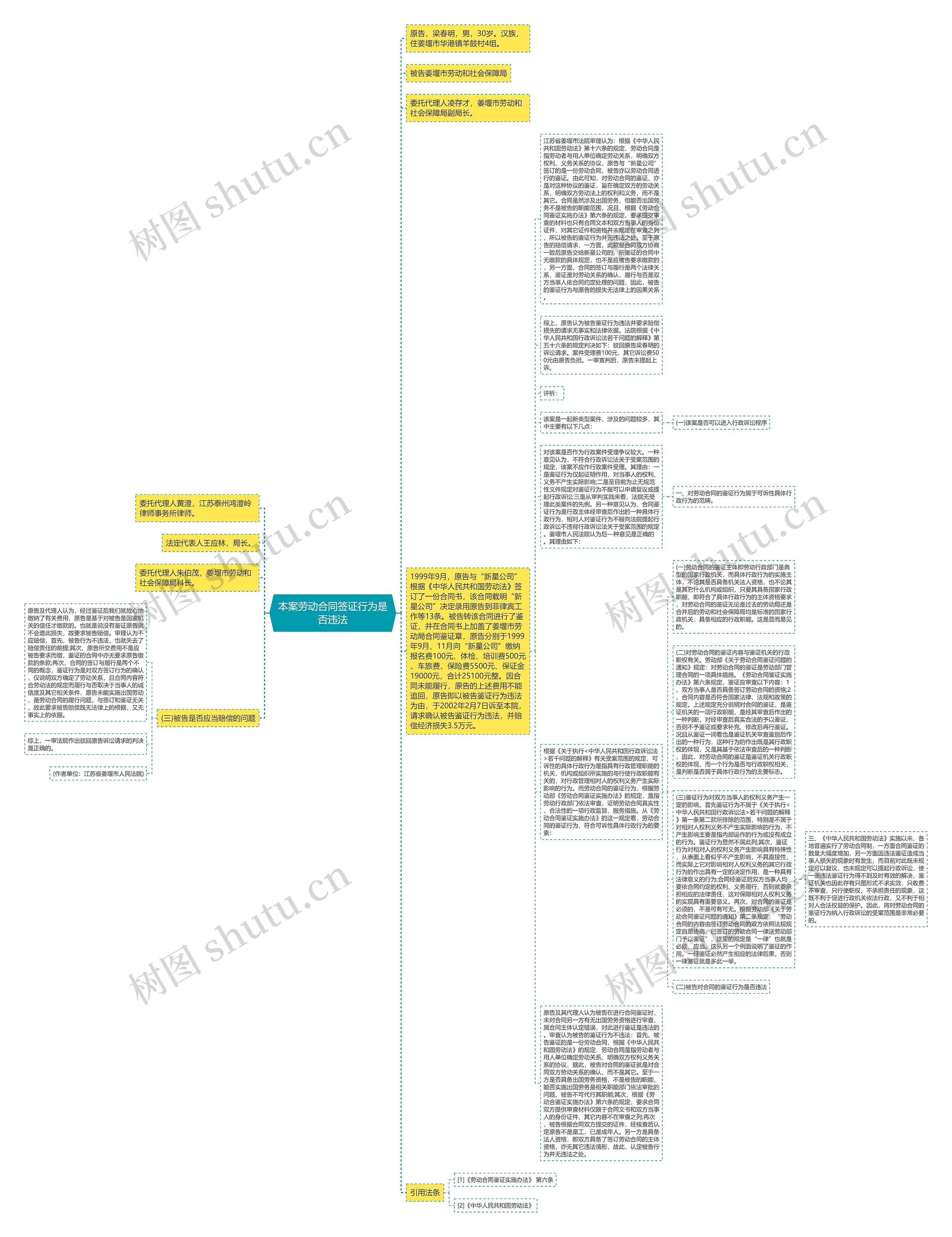 本案劳动合同签证行为是否违法思维导图