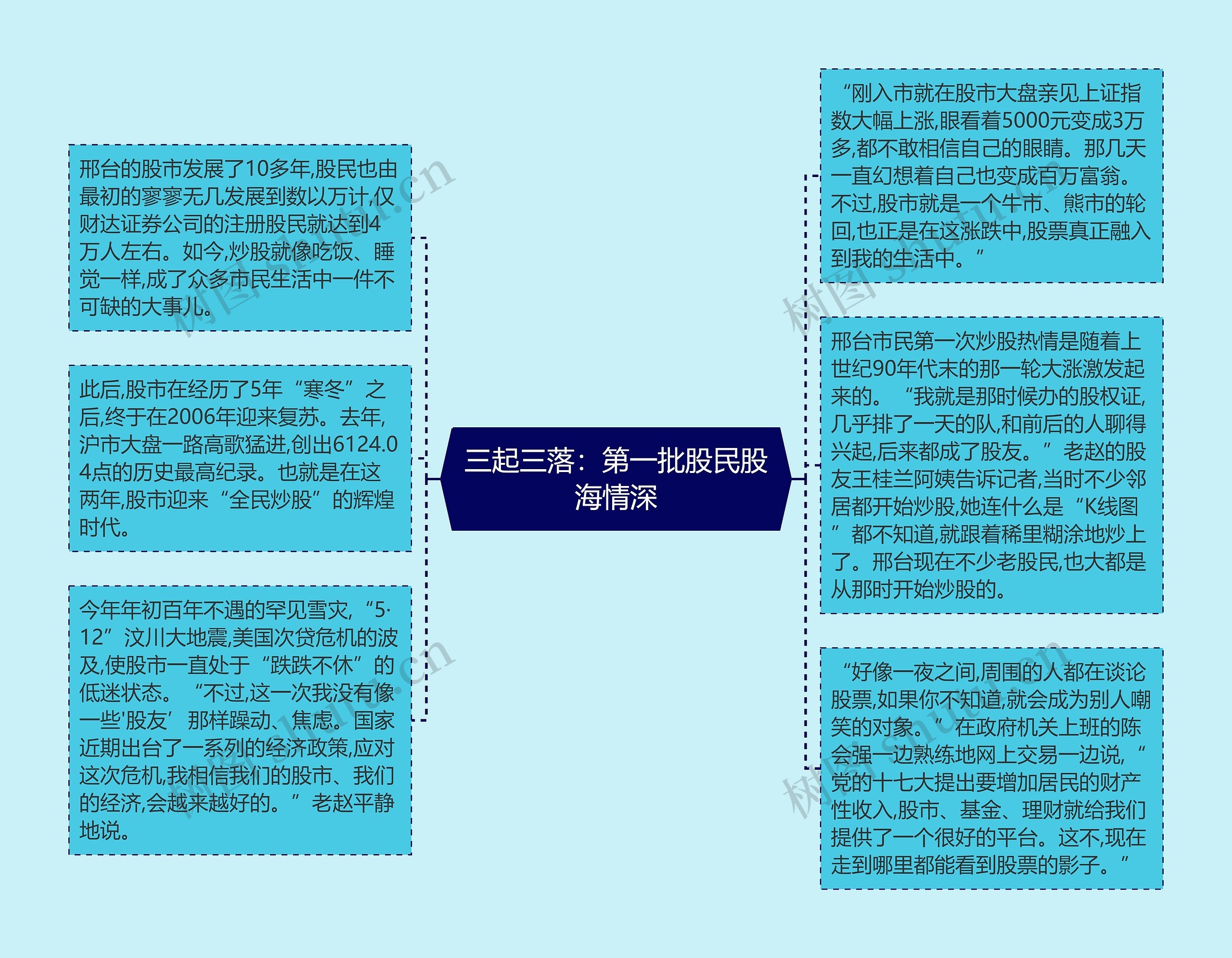 三起三落：第一批股民股海情深思维导图