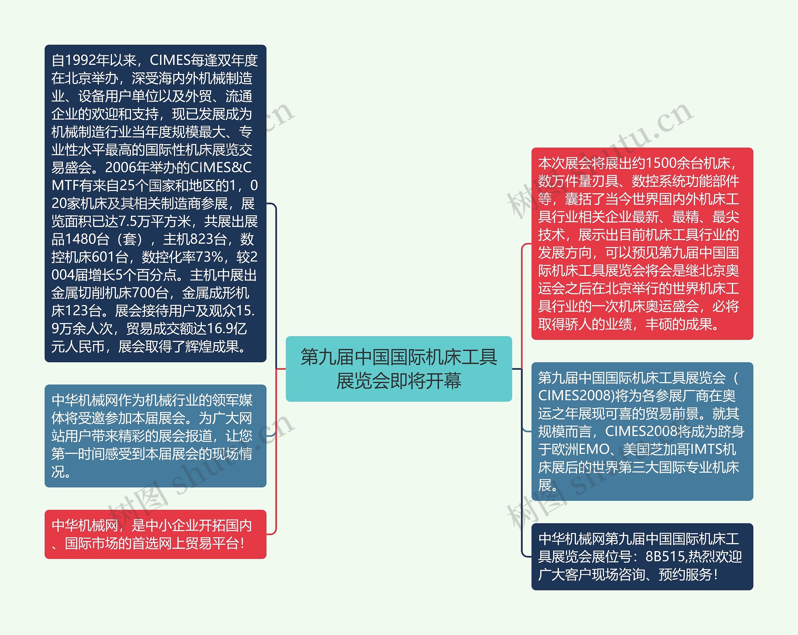 第九届中国国际机床工具展览会即将开幕思维导图