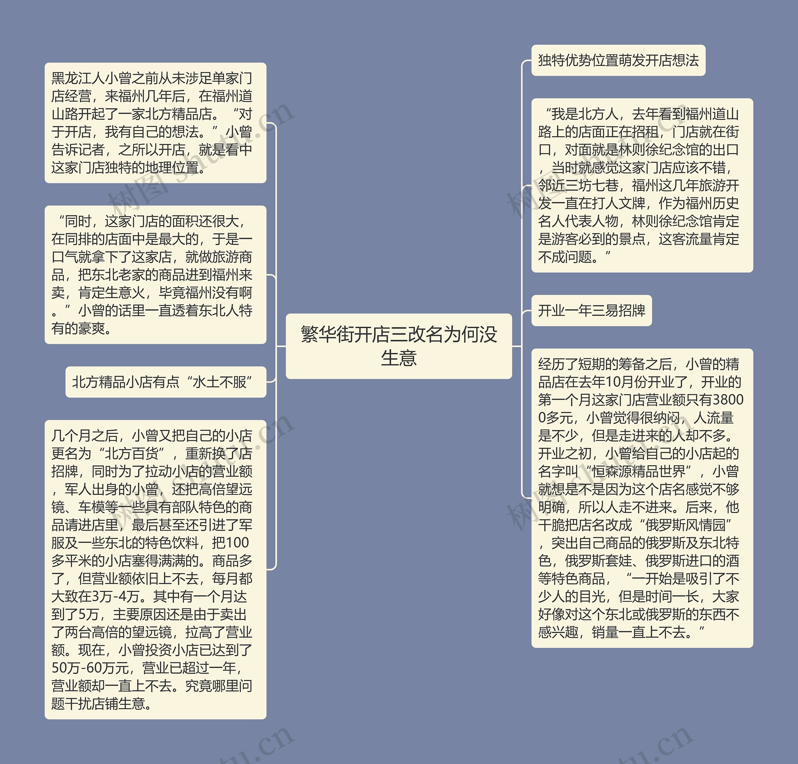 繁华街开店三改名为何没生意思维导图