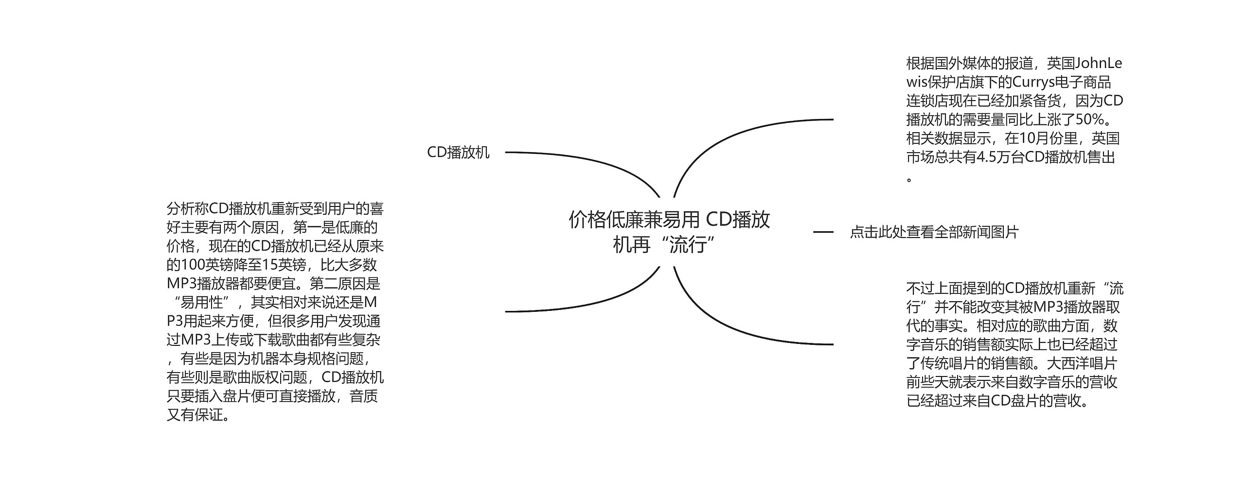 价格低廉兼易用 CD播放机再“流行”