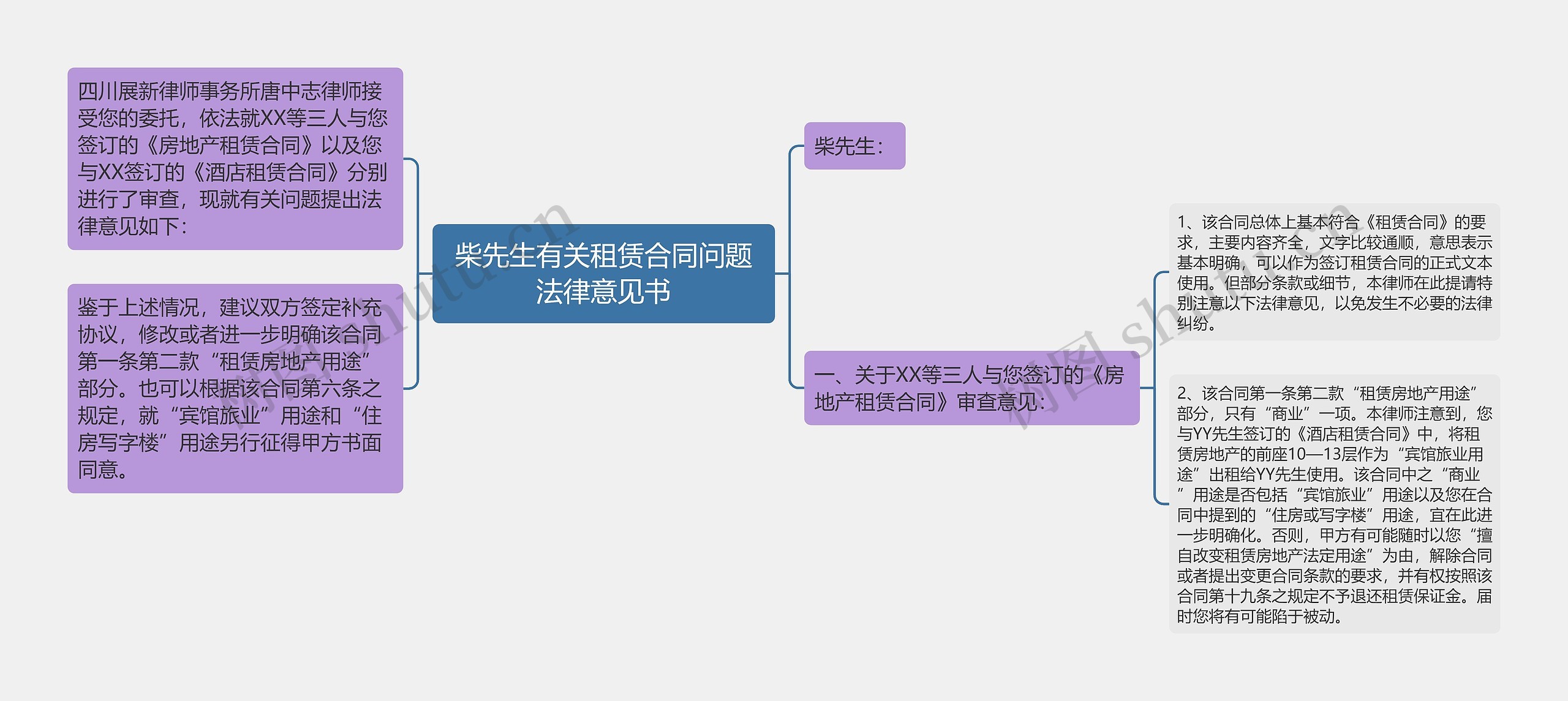 柴先生有关租赁合同问题法律意见书思维导图