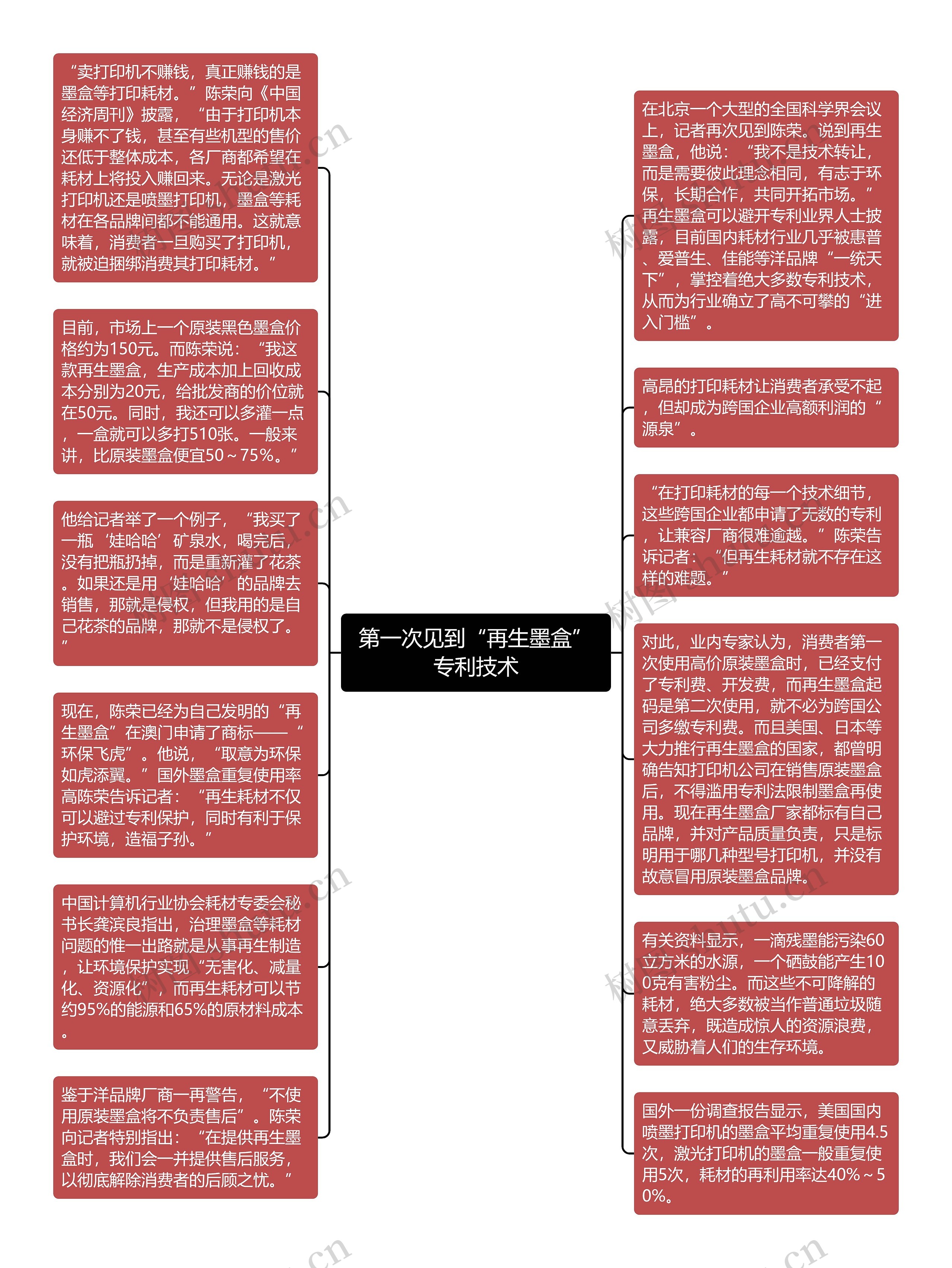 第一次见到“再生墨盒”专利技术思维导图