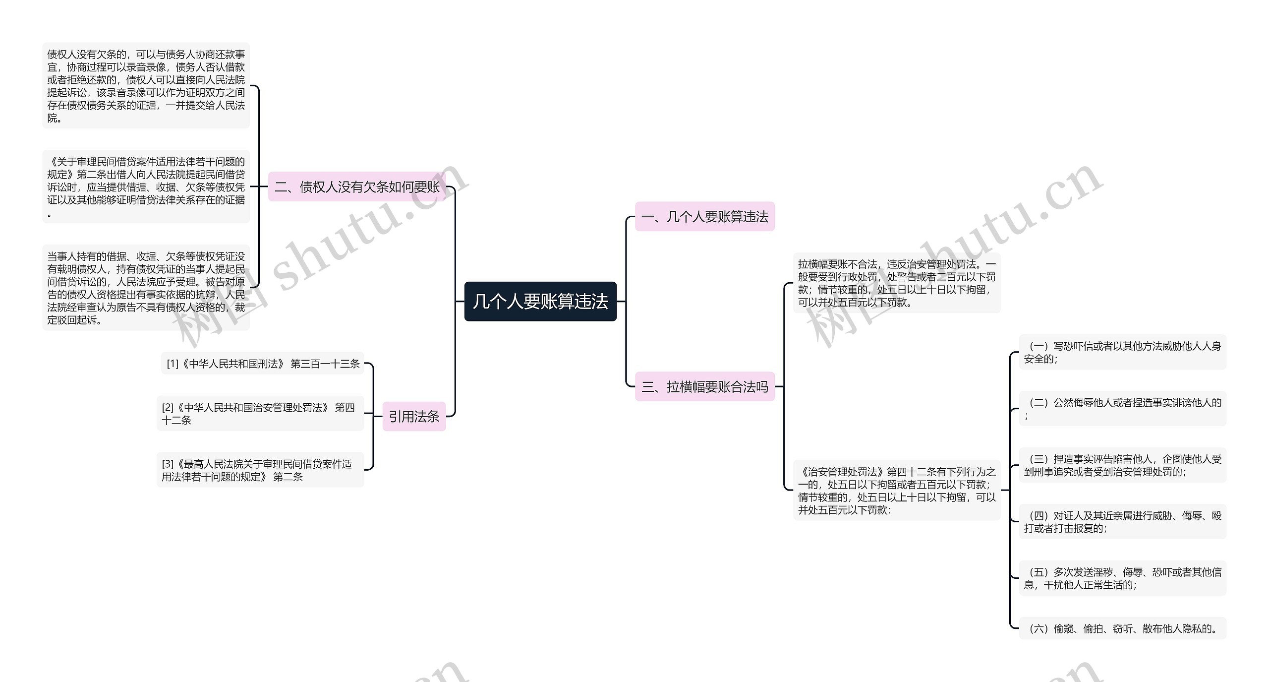 几个人要账算违法思维导图