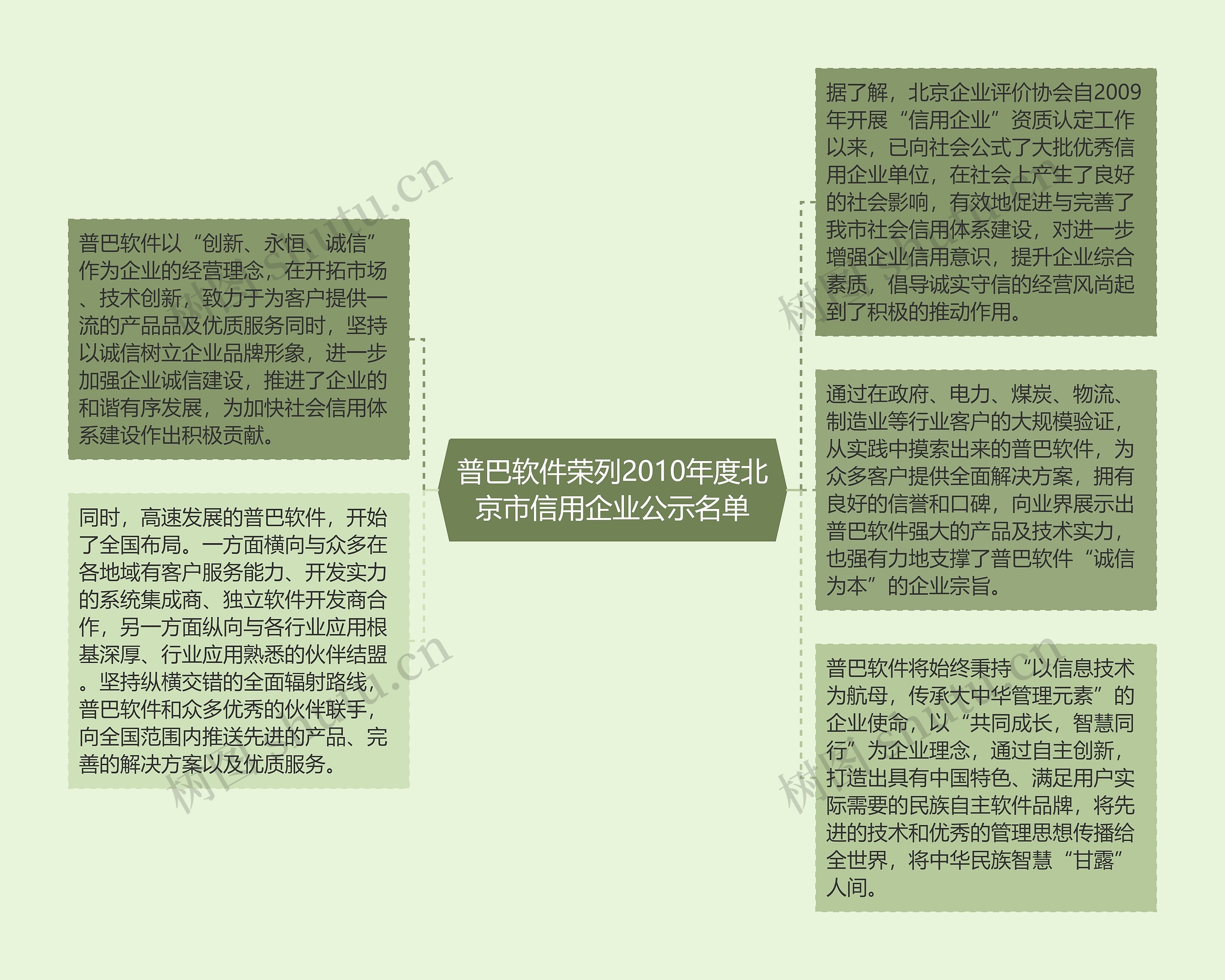 普巴软件荣列2010年度北京市信用企业公示名单