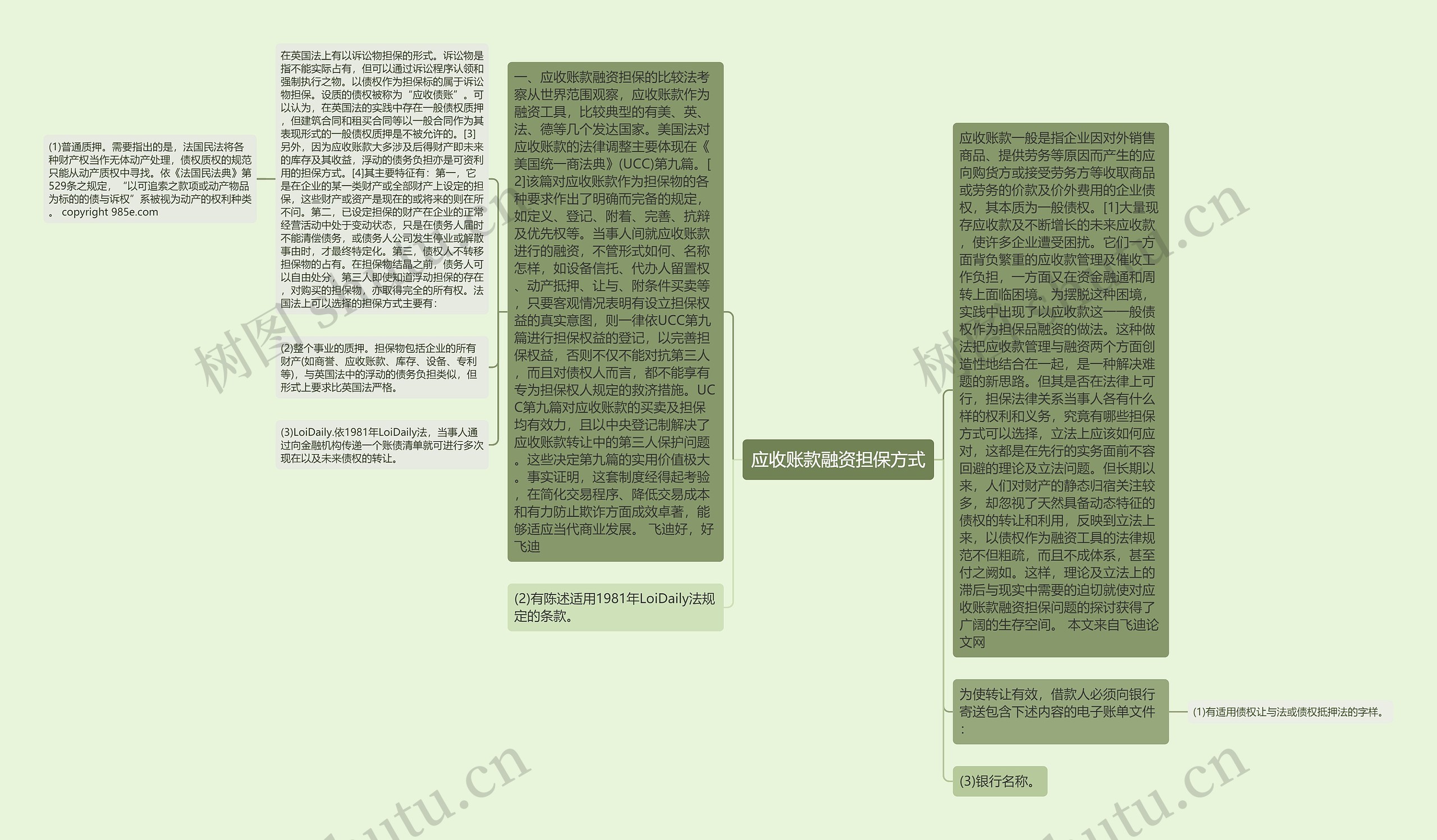 应收账款融资担保方式思维导图