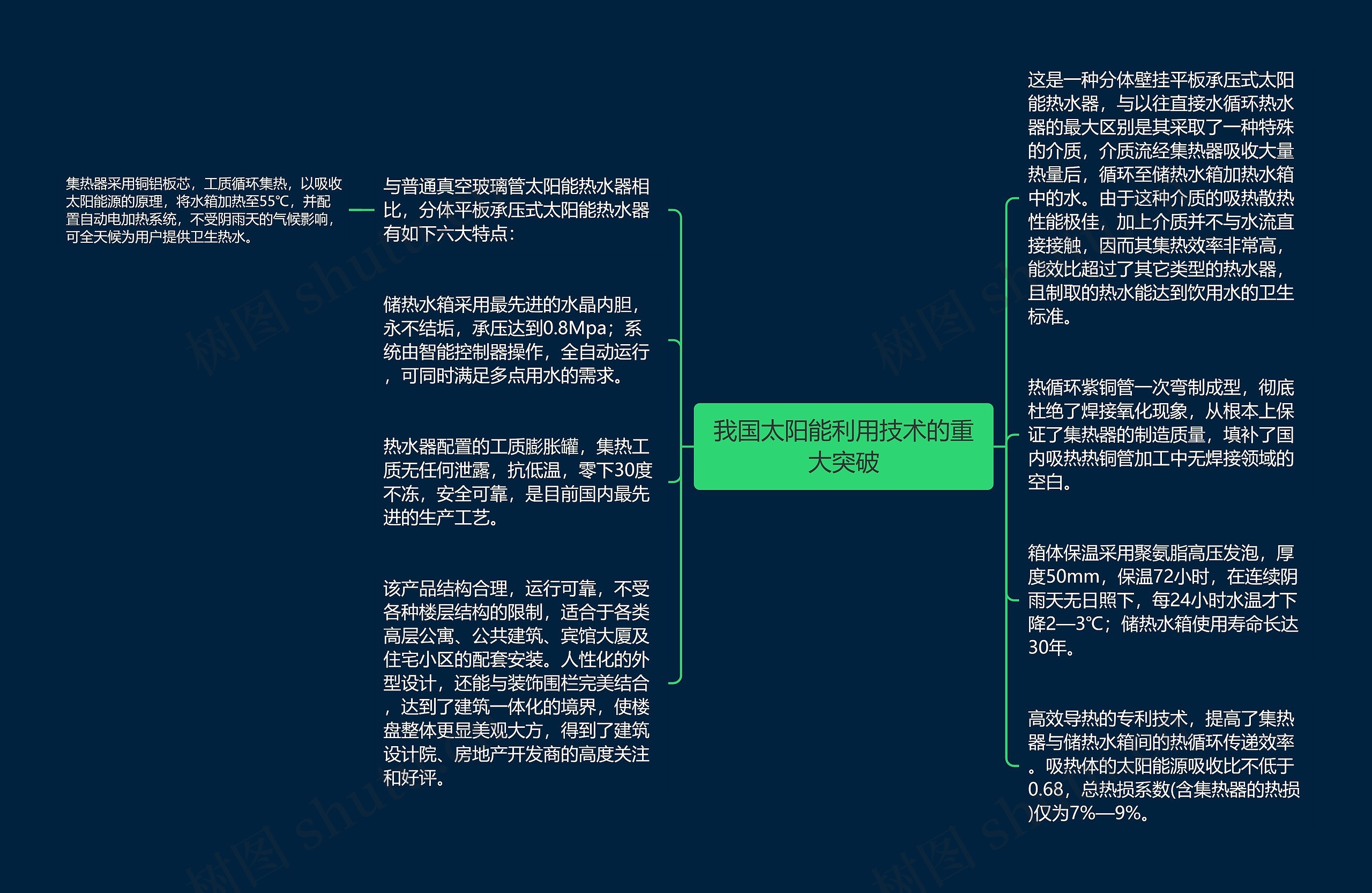 我国太阳能利用技术的重大突破