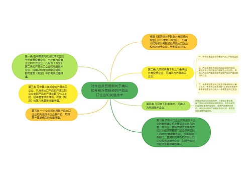 对外经济贸易部关于确认和考核外商投资的产品出口企业和先进技术