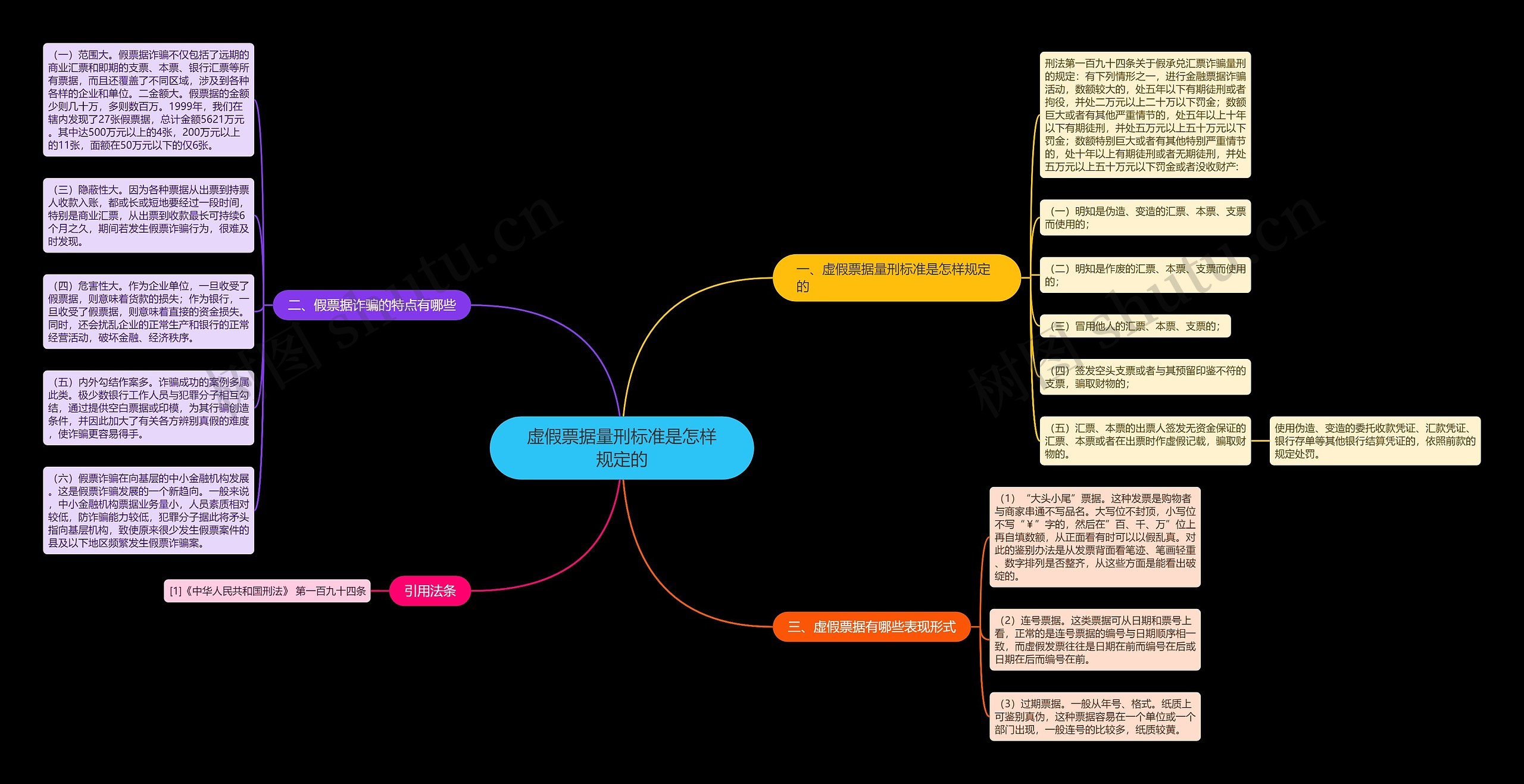 虚假票据量刑标准是怎样规定的思维导图