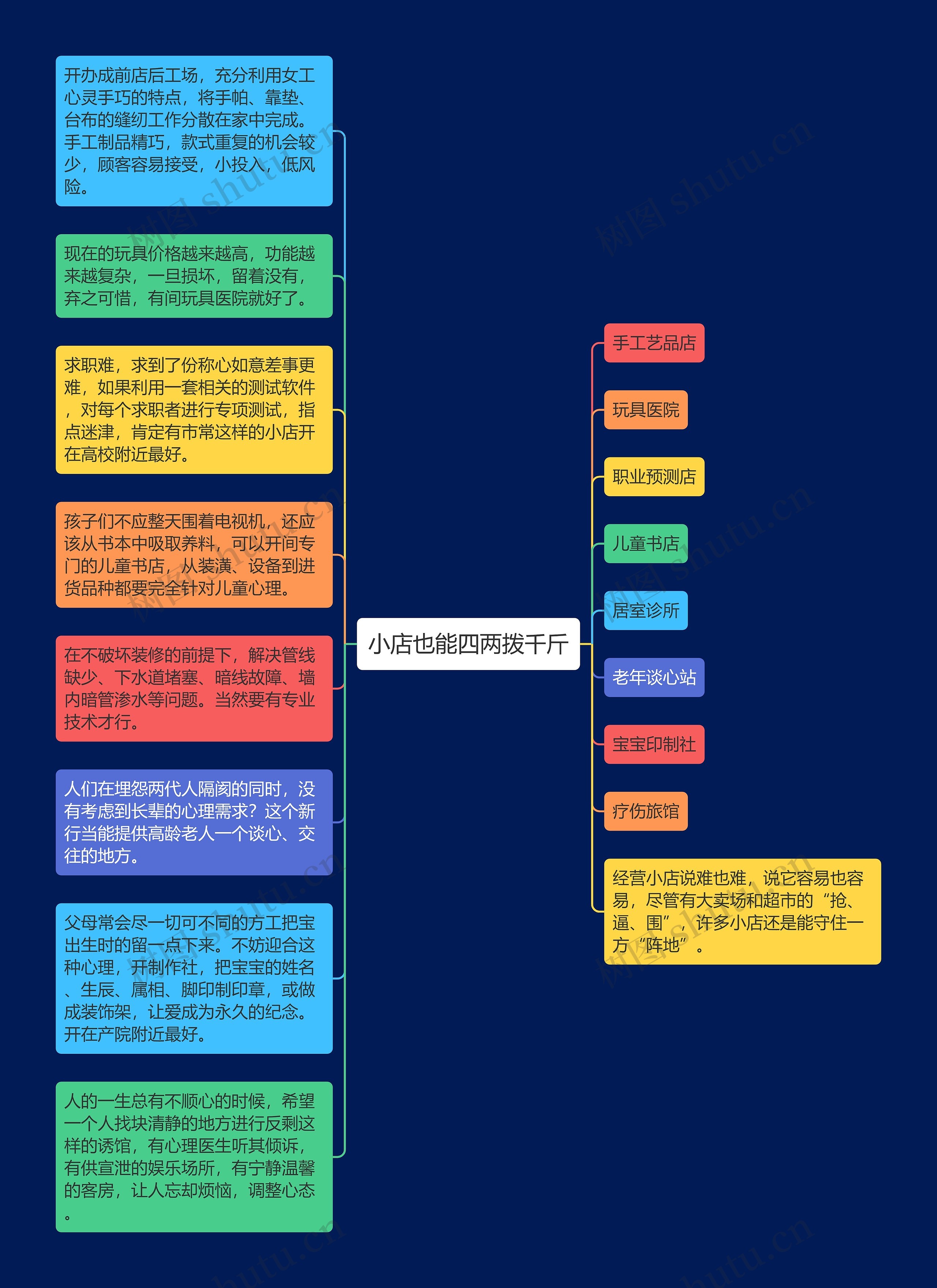 小店也能四两拨千斤