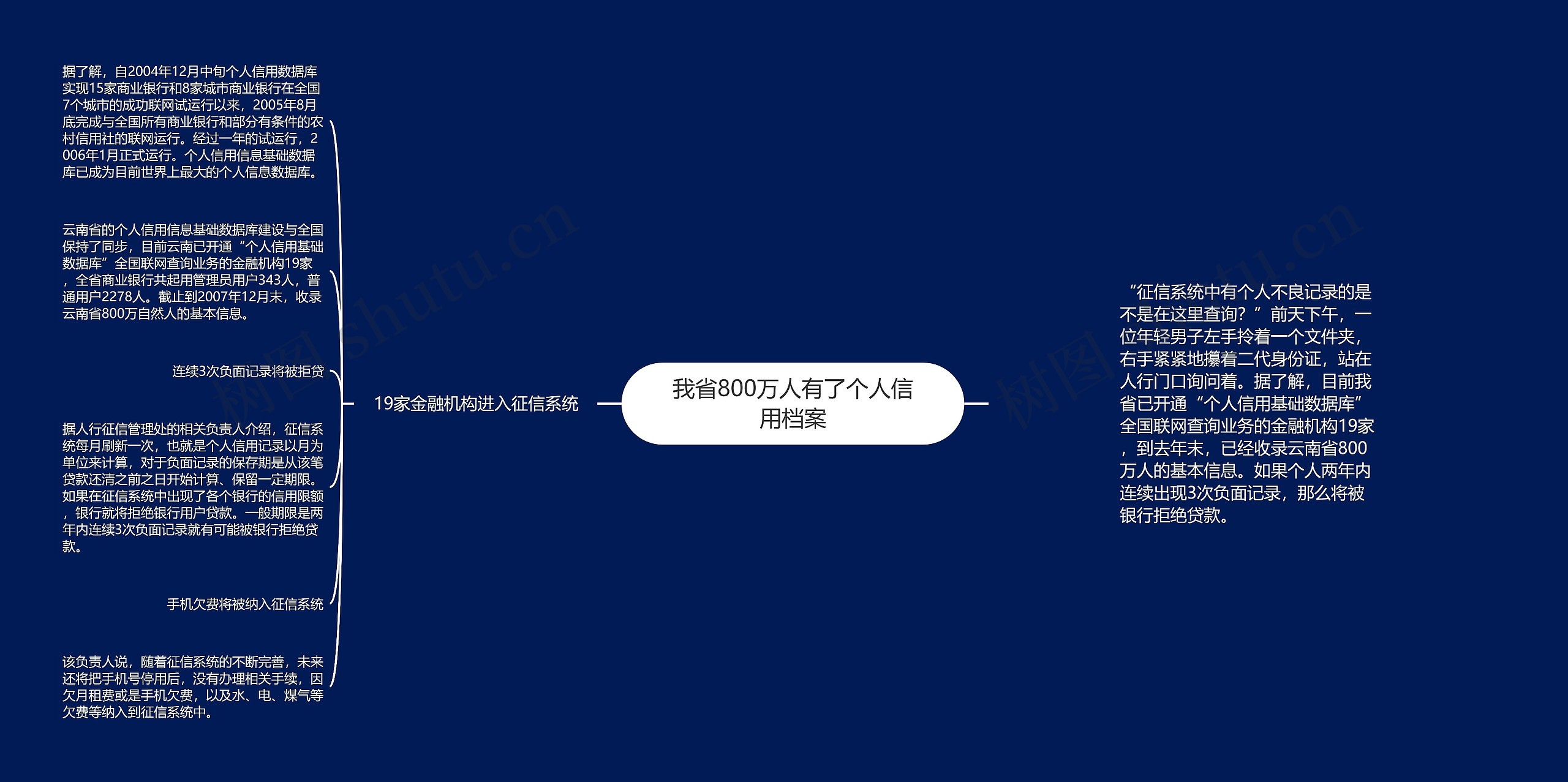 我省800万人有了个人信用档案