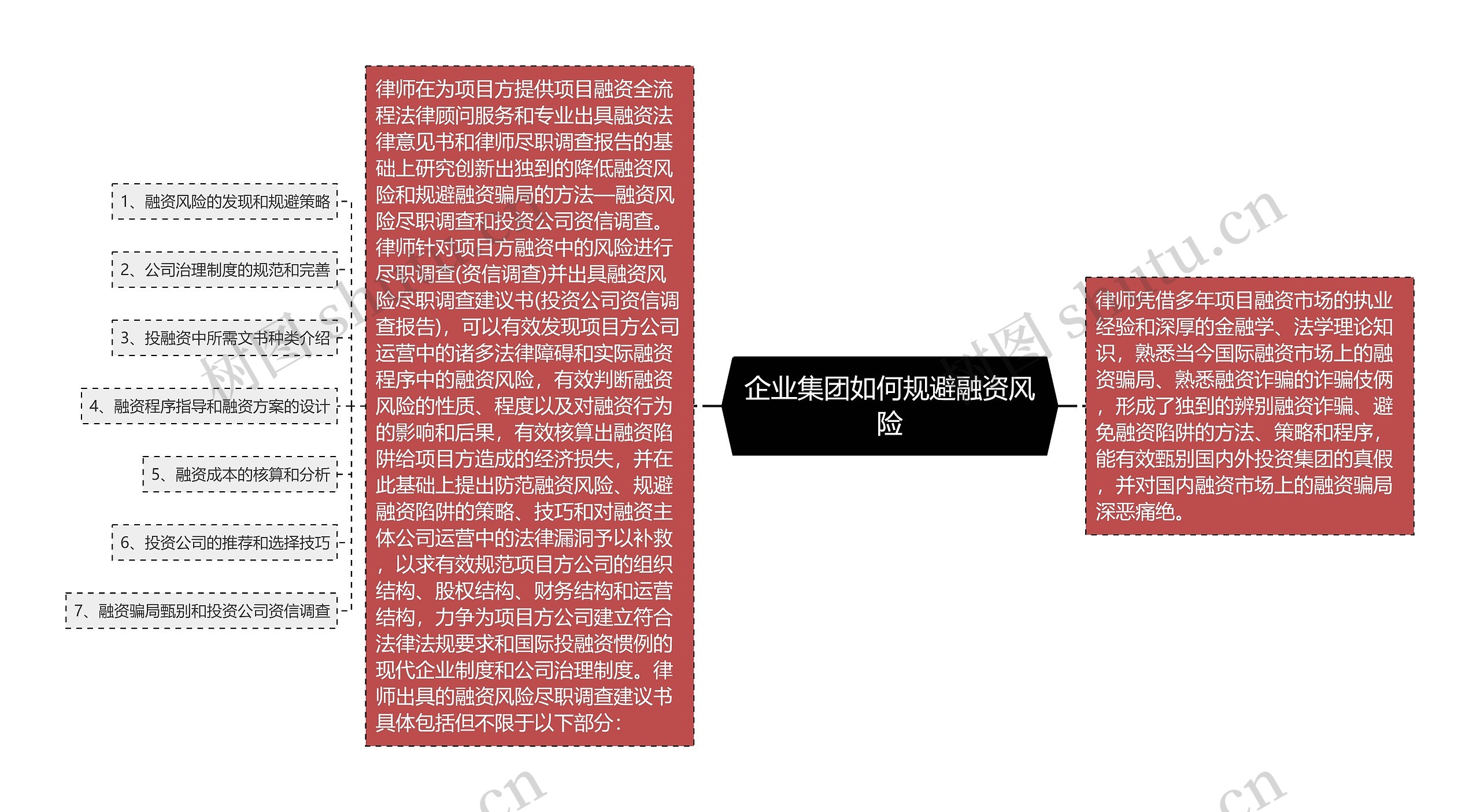 企业集团如何规避融资风险 企业集团如何规避融资风险