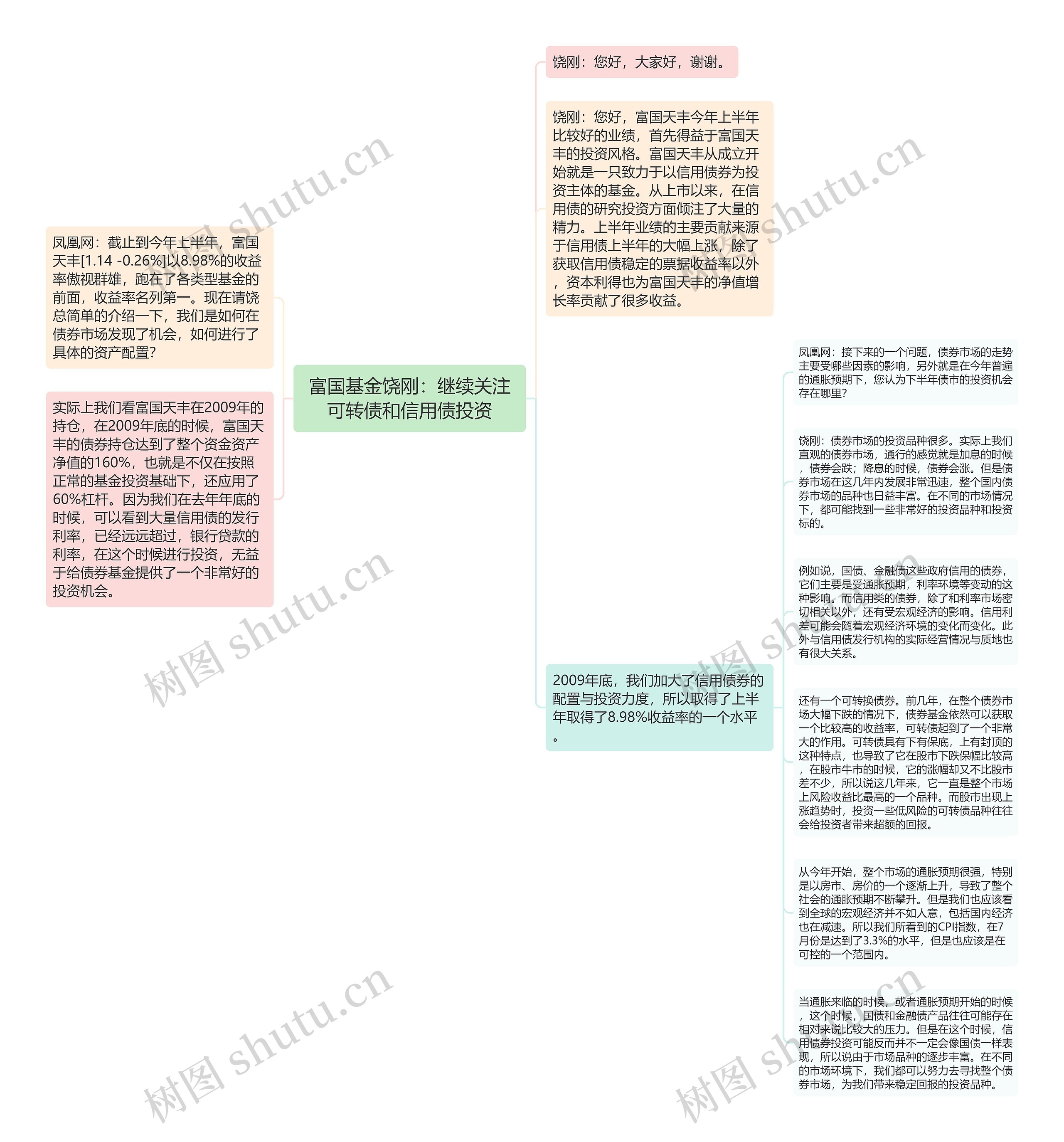 富国基金饶刚：继续关注可转债和信用债投资