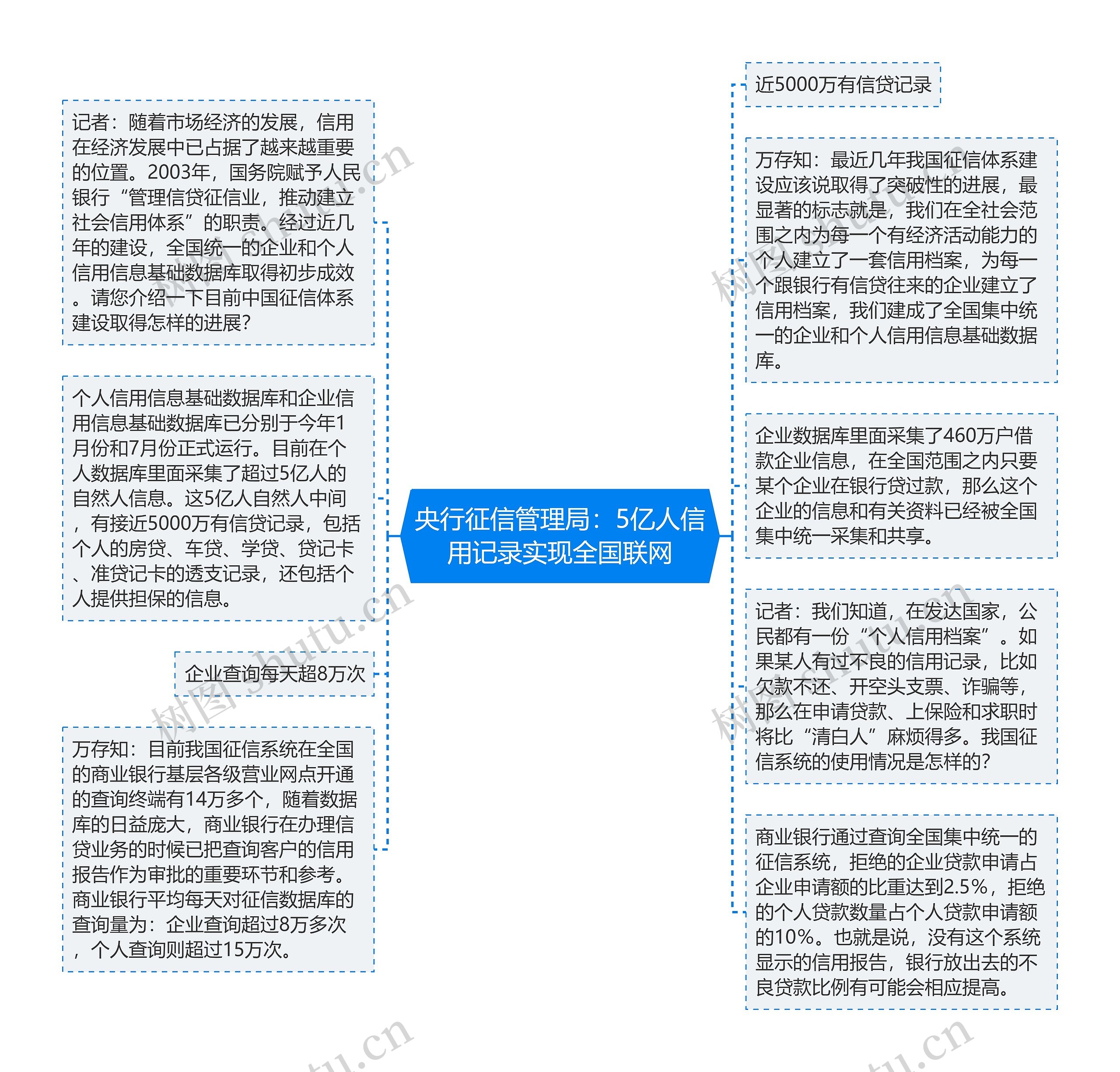 央行征信管理局：5亿人信用记录实现全国联网