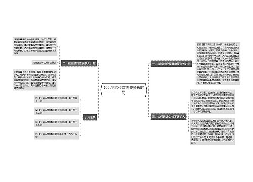 起诉到给传票需要多长时间