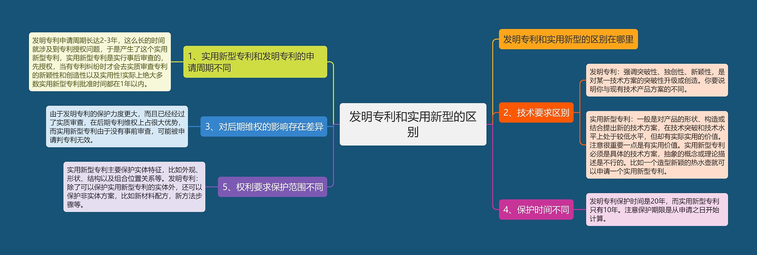 发明专利和实用新型的区别