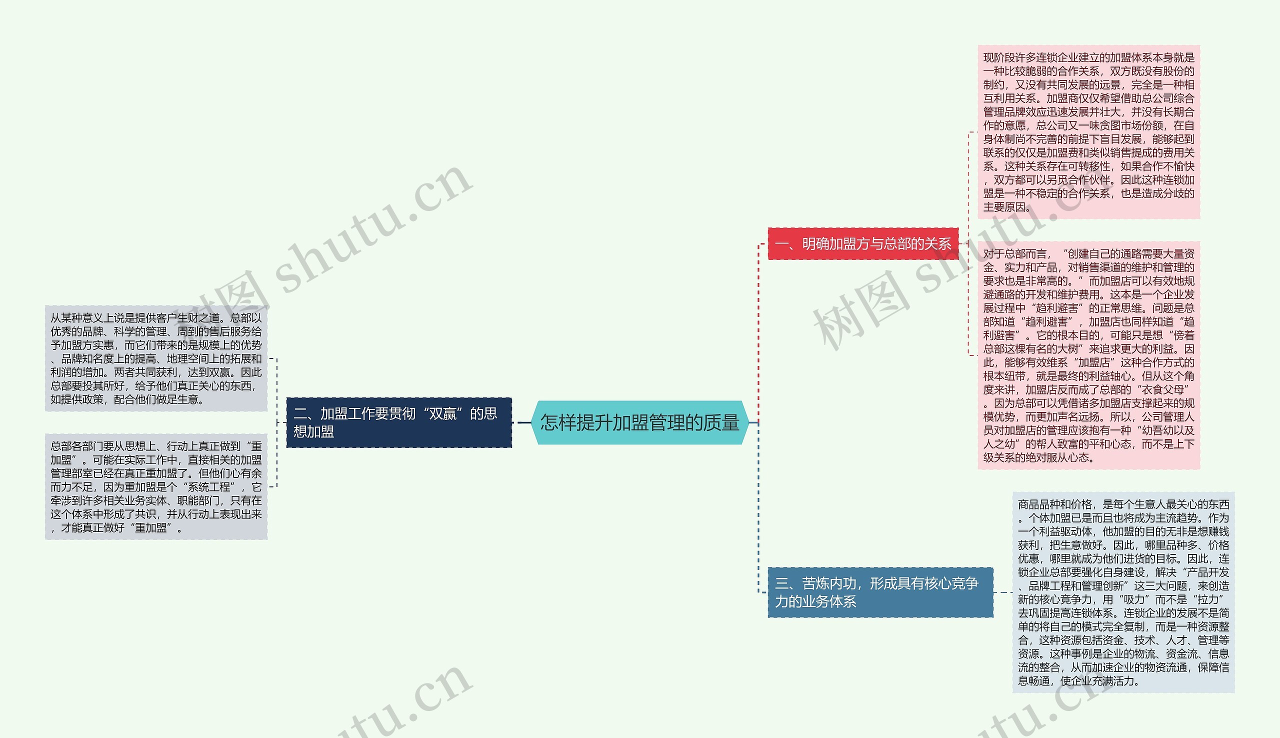 怎样提升加盟管理的质量思维导图