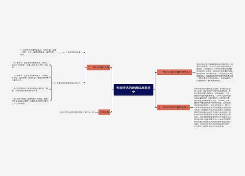 专利评估的收费标准是多少