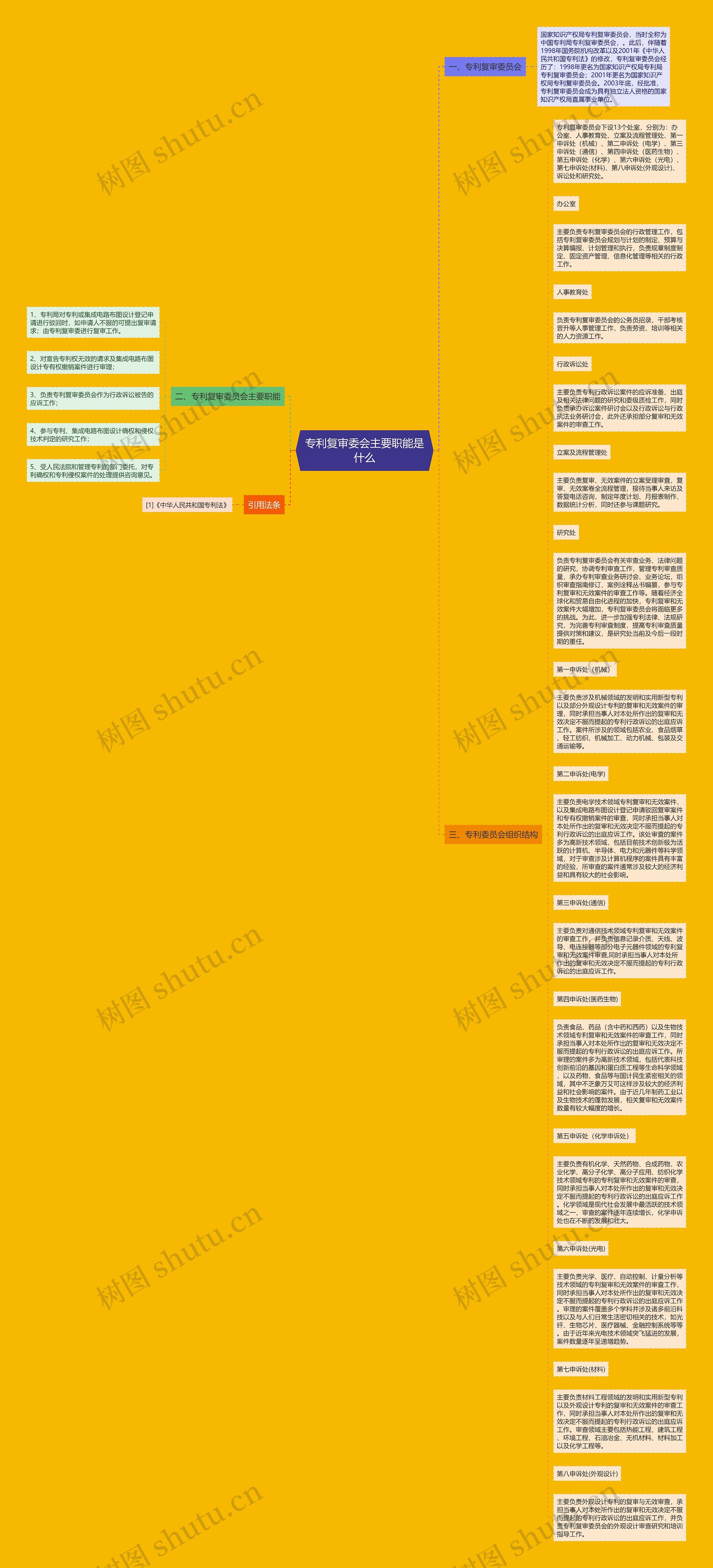 专利复审委会主要职能是什么思维导图