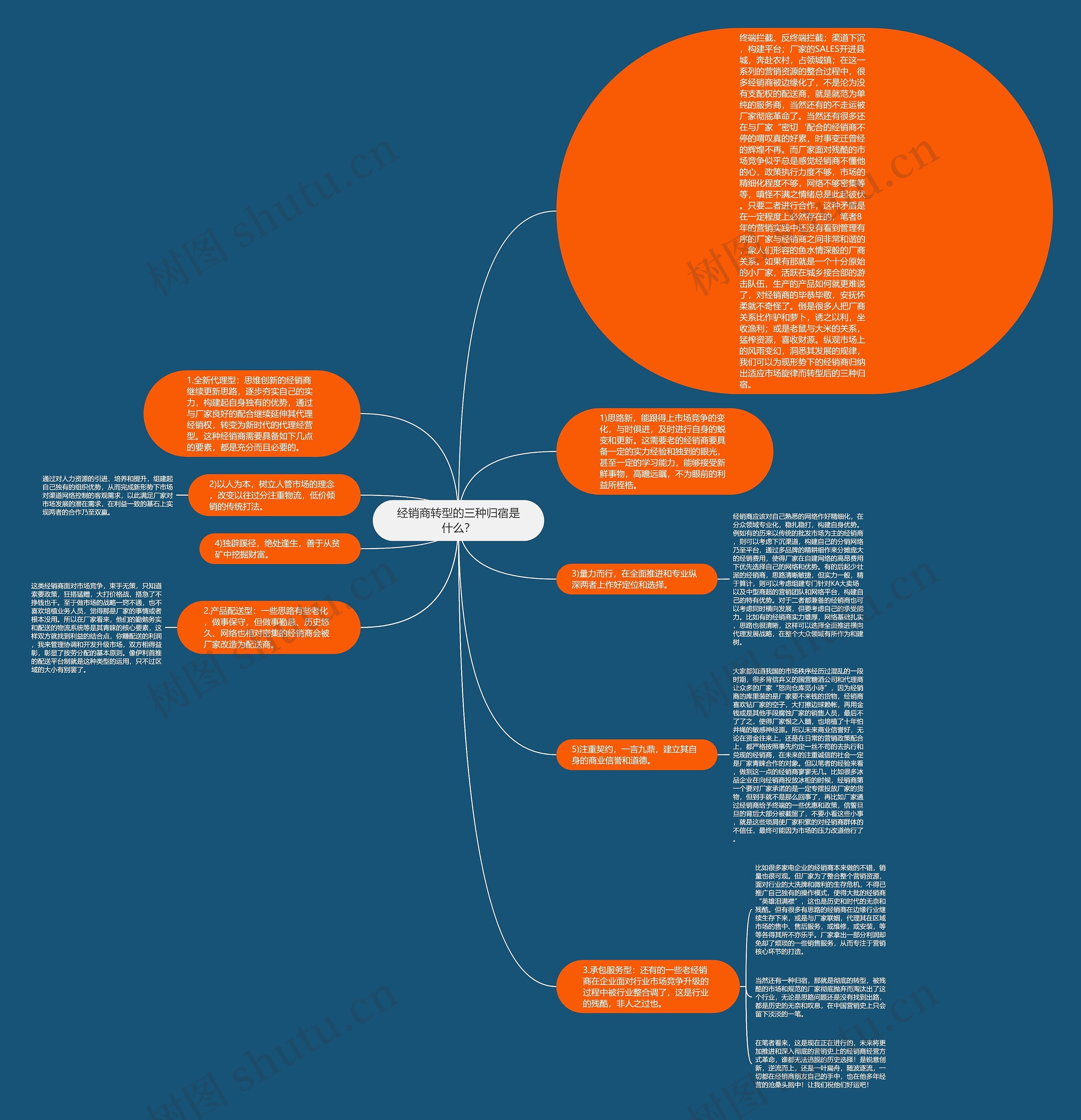 经销商转型的三种归宿是什么？思维导图